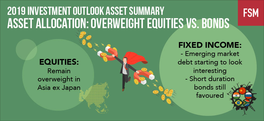 Key Investment Themes & 2019 Outlook | Open a FREE FSM account and manage all your investments conveniently in ONE place