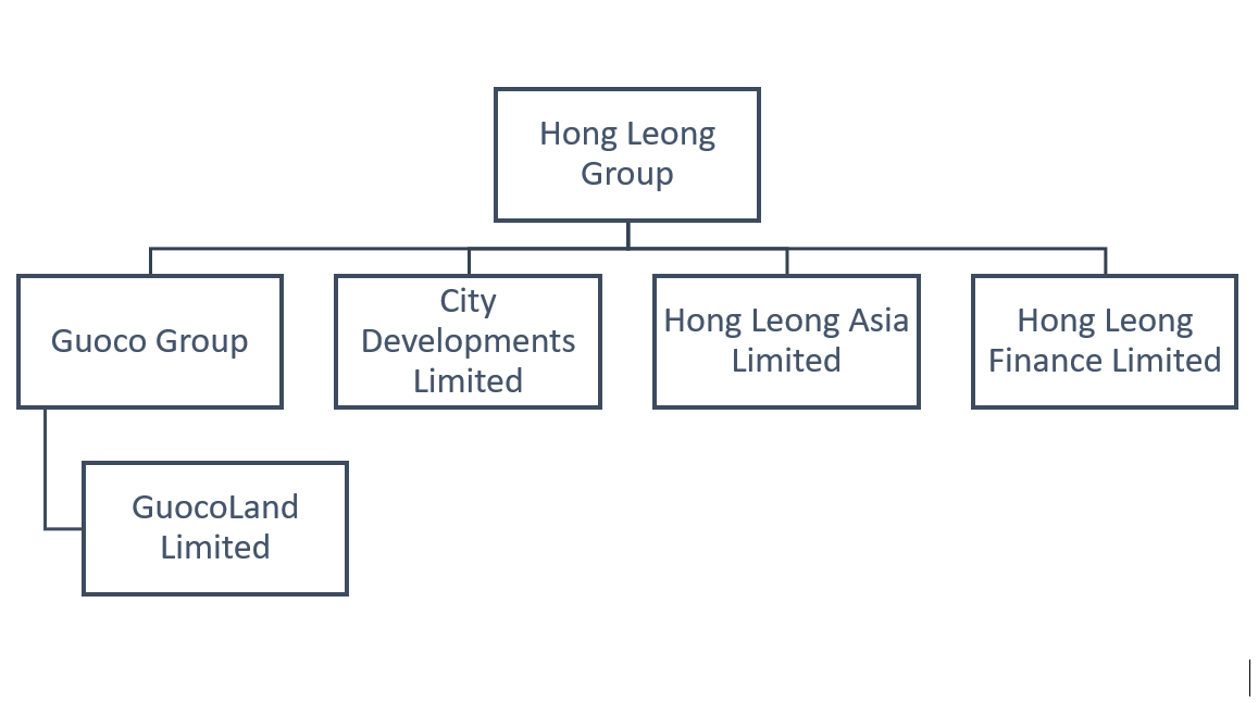 Hong Leong Bank Foreign Share Trading Malaysia