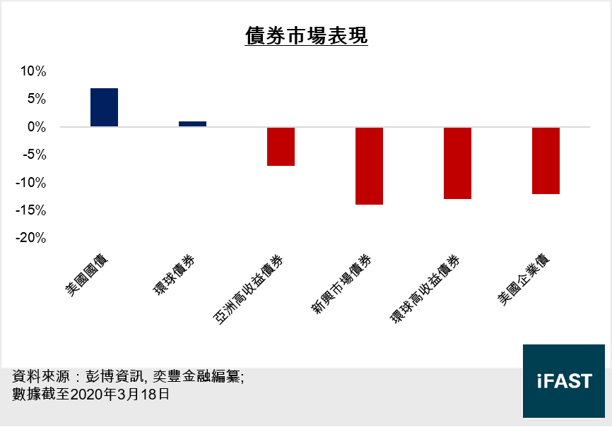 Fsm 本週焦點 息差擴闊 極具吸引力的亞洲高收益債券