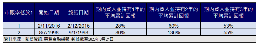 Fsm 每週債券熱點 維珍澳洲控股 如何在航空業的寒冬中生存