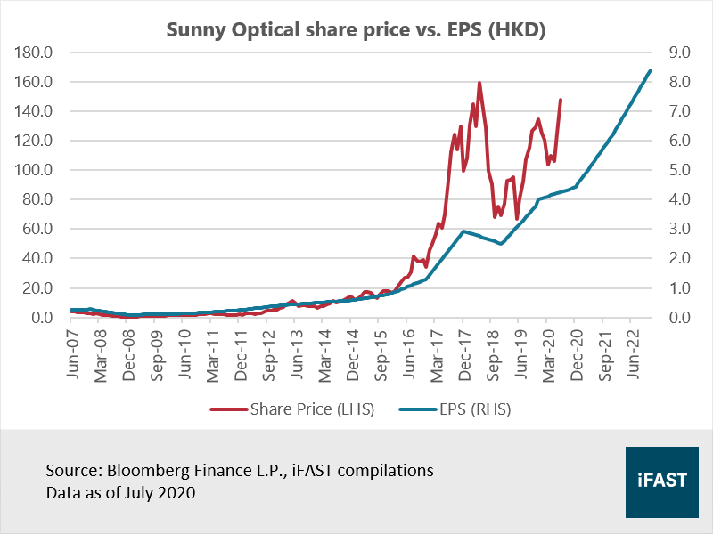 This Is A Tech Stock That Is Still Attractive And You Should Take A Look Before Others Find Out Fsmone