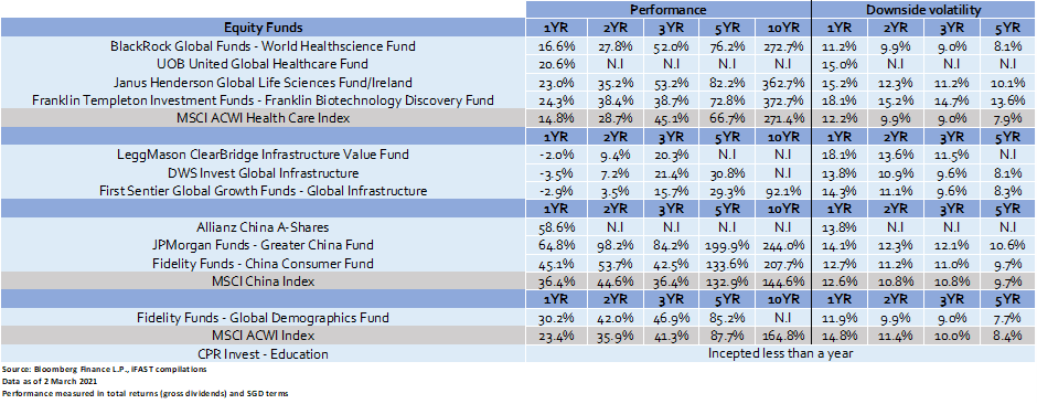 Invest In These Megatrends Shaping The World