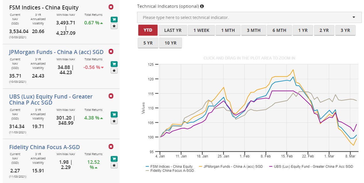 key reasons for the sell off in chinese equities and why you should stay the course fsmone key reasons for the sell off in chinese equities and why you should stay the course fsmone