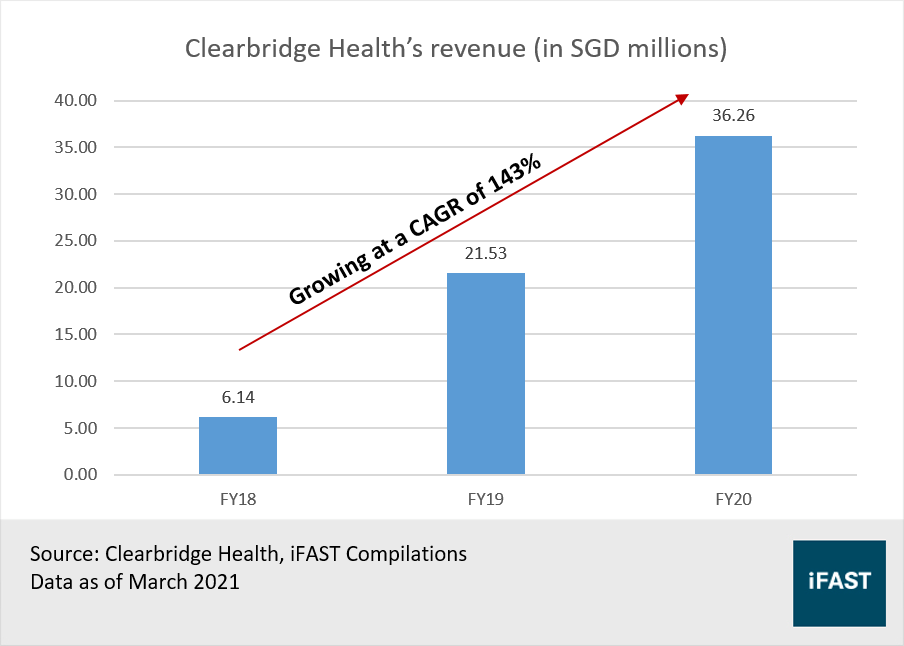 Clearbridge share price