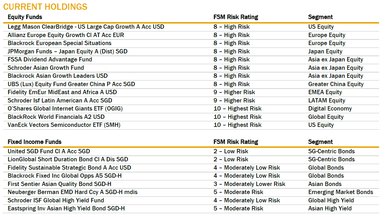 Start the World Investment Week with These Ideas | FSMOne Singapore