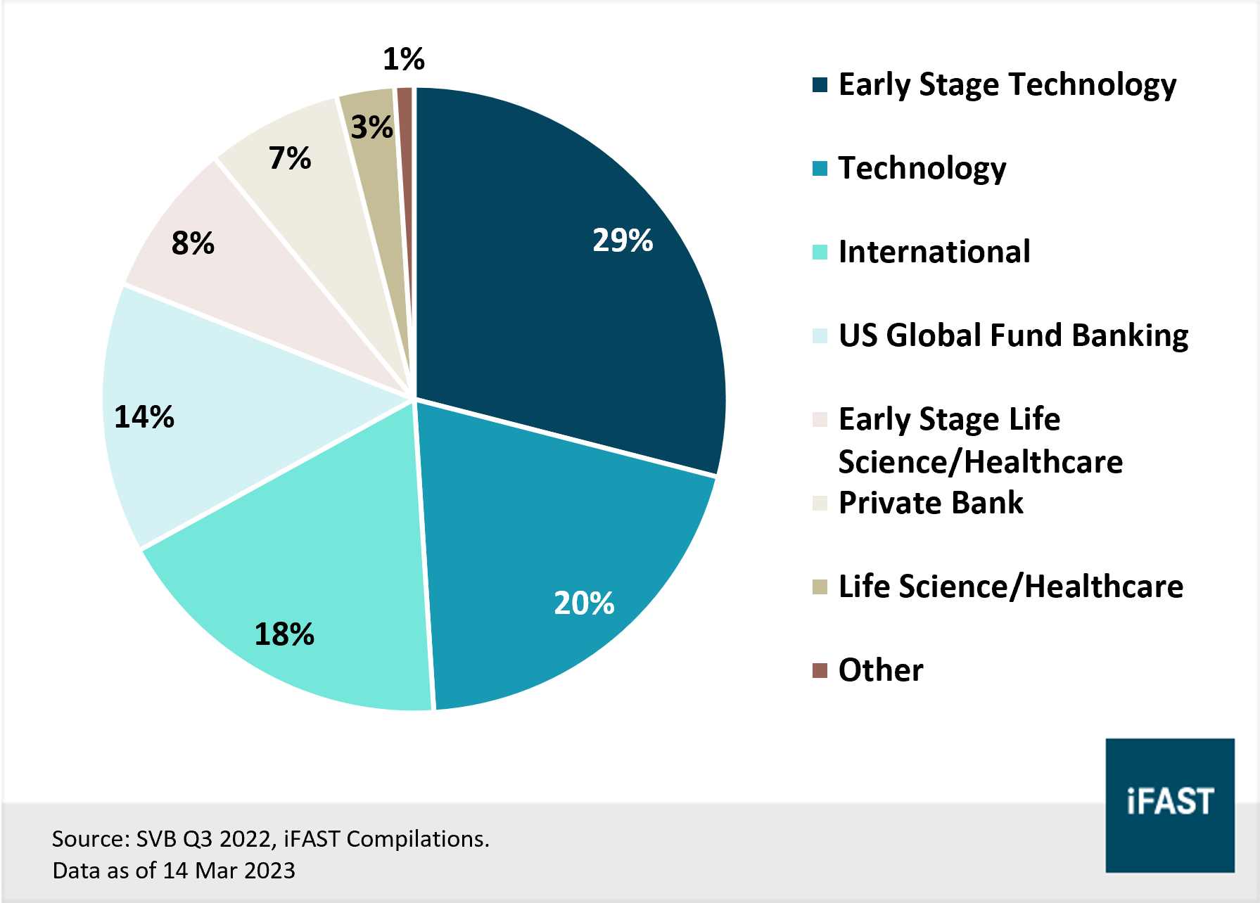 Everything you need to know about the collapse of Silicon Valley Bank |  FSMOne Singapore