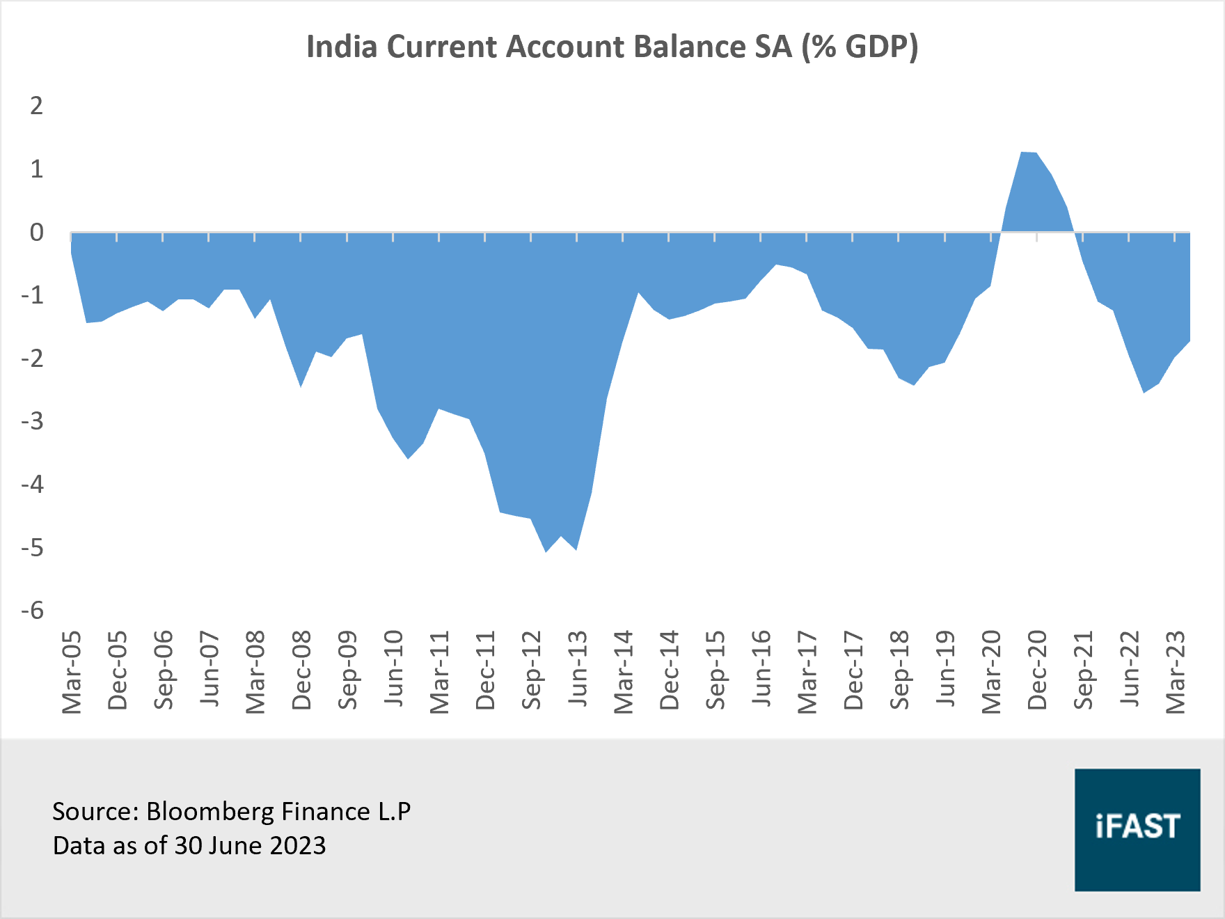 Will the prospects of Asian equities improve after an underwhelming year? |  FSMOne Singapore