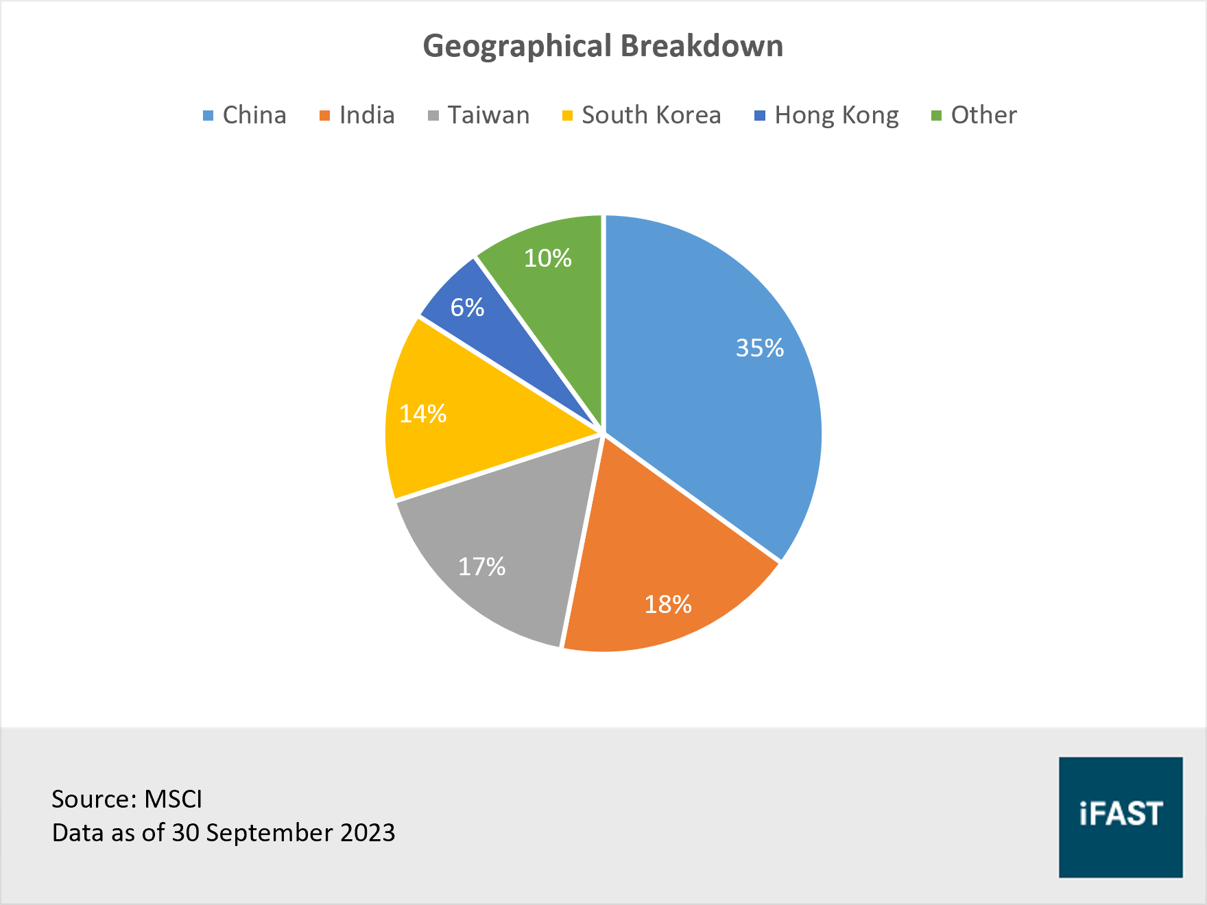 Will the prospects of Asian equities improve after an underwhelming year? |  FSMOne Singapore