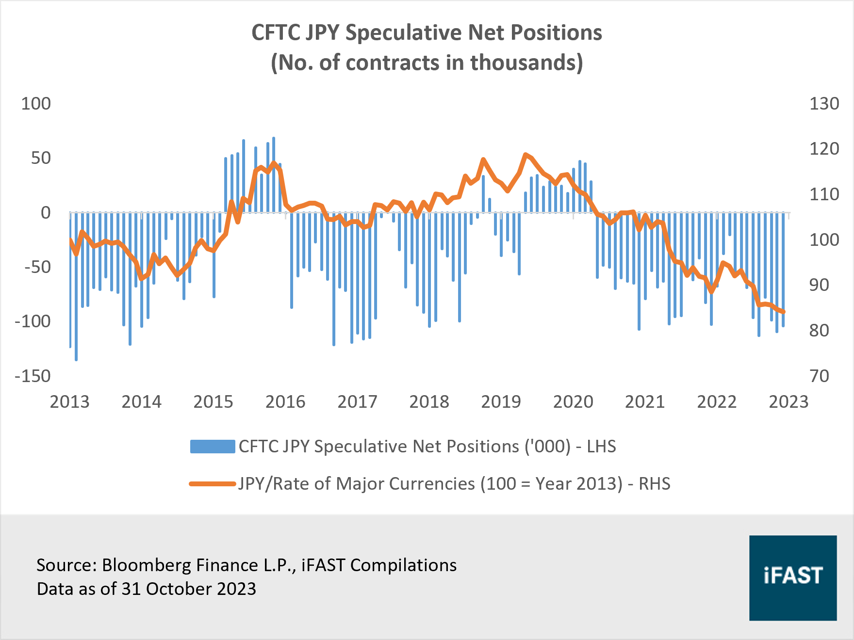Japanese Yen will be one of the top performing currencies in 2024 | FSMOne  Singapore