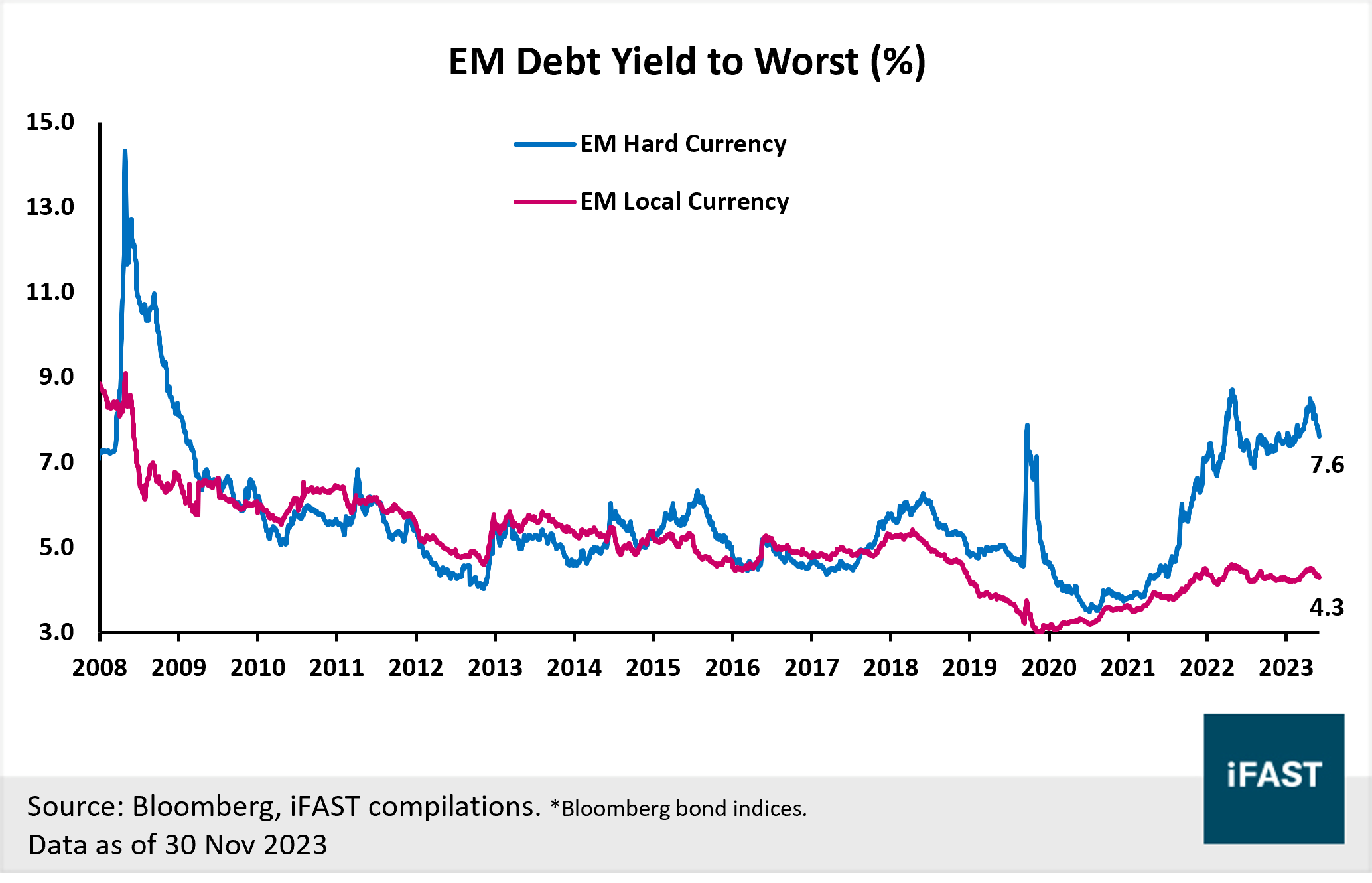 iFAST 2024 Global Fixed Income Outlook | FSMOne Singapore