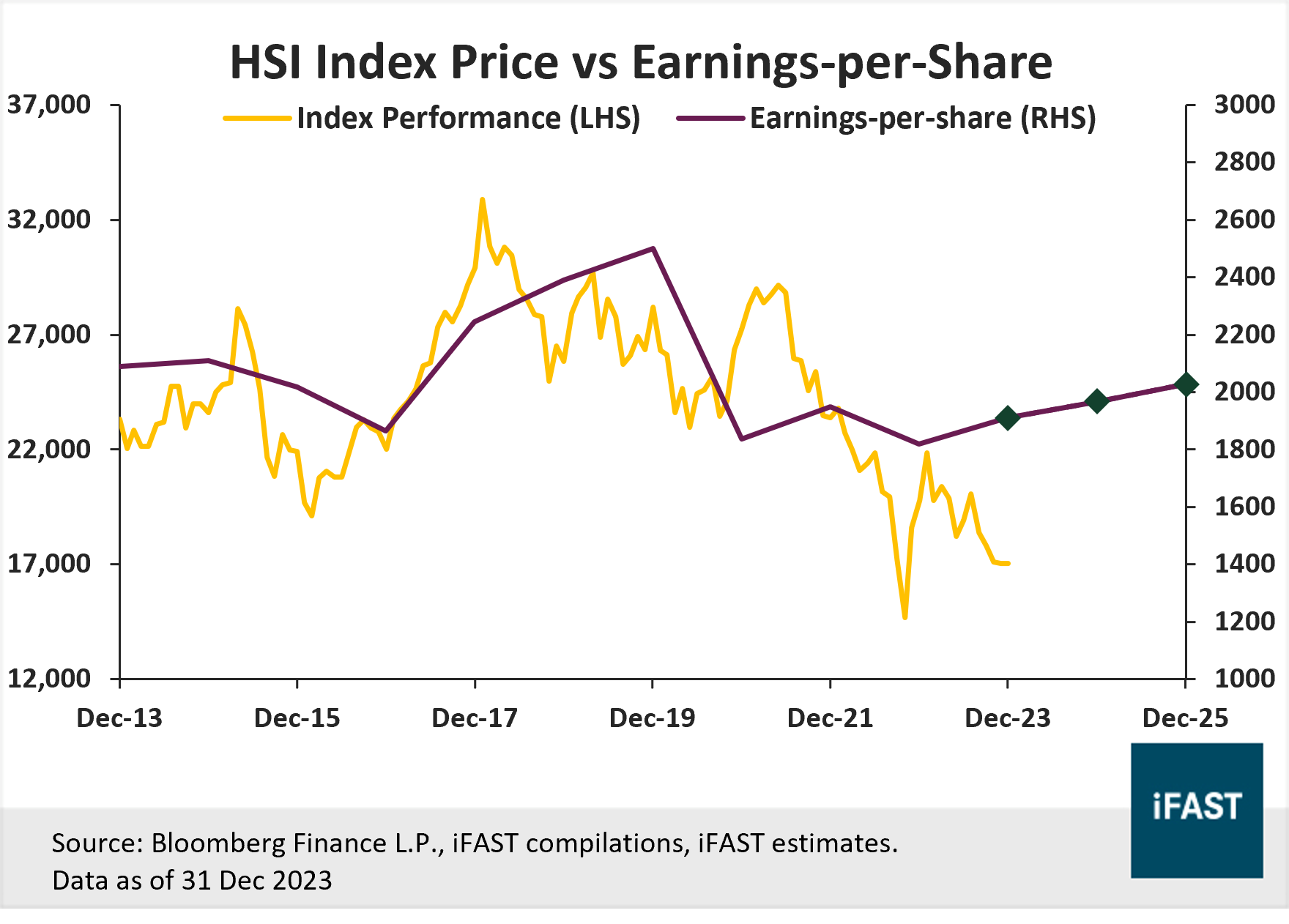 Top Equity Markets in 4Q23 | FSMOne Singapore