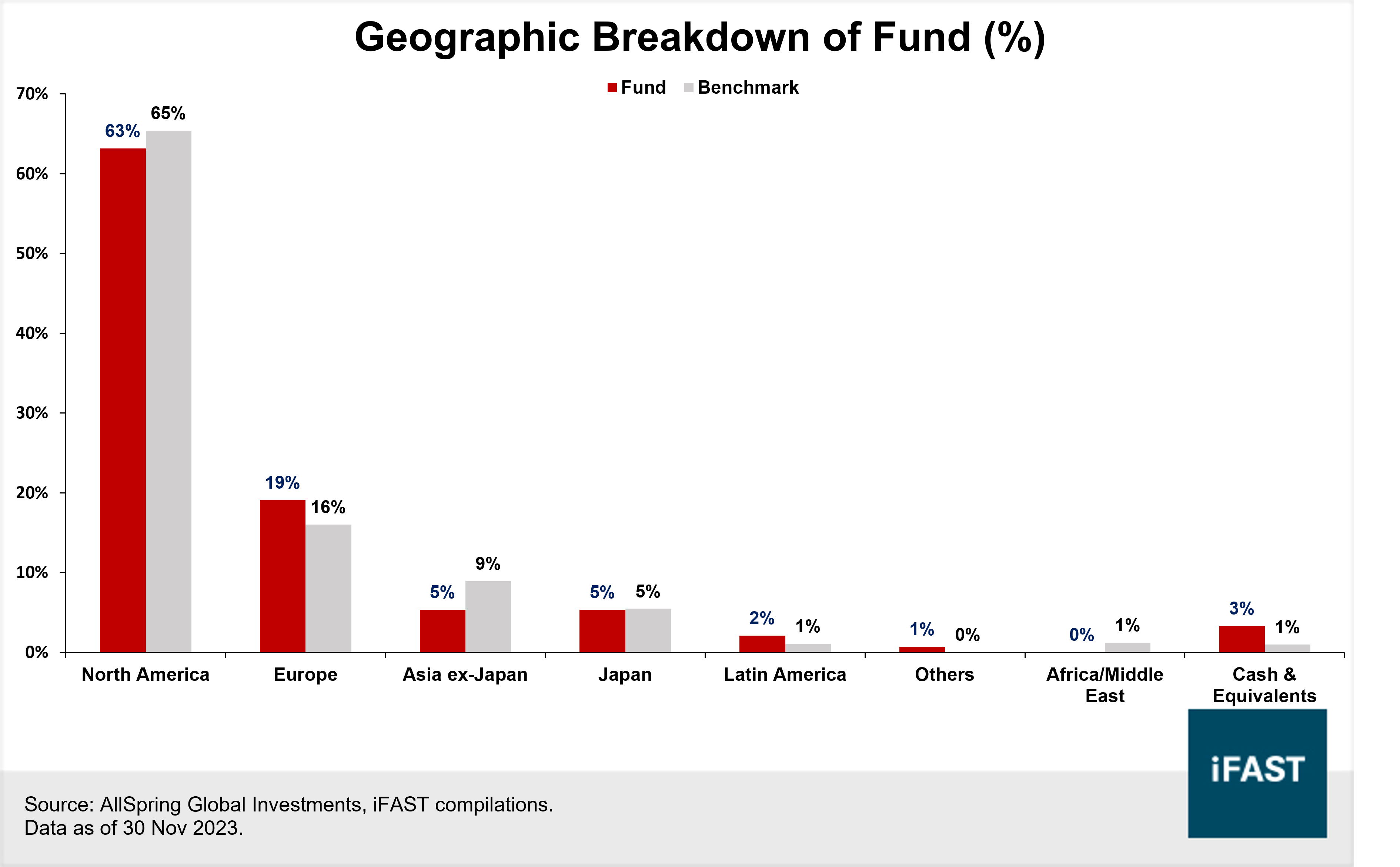 New Funds on Board – Boost your earnings through strategic investments in  these income funds [4Q 23] | FSMOne Singapore