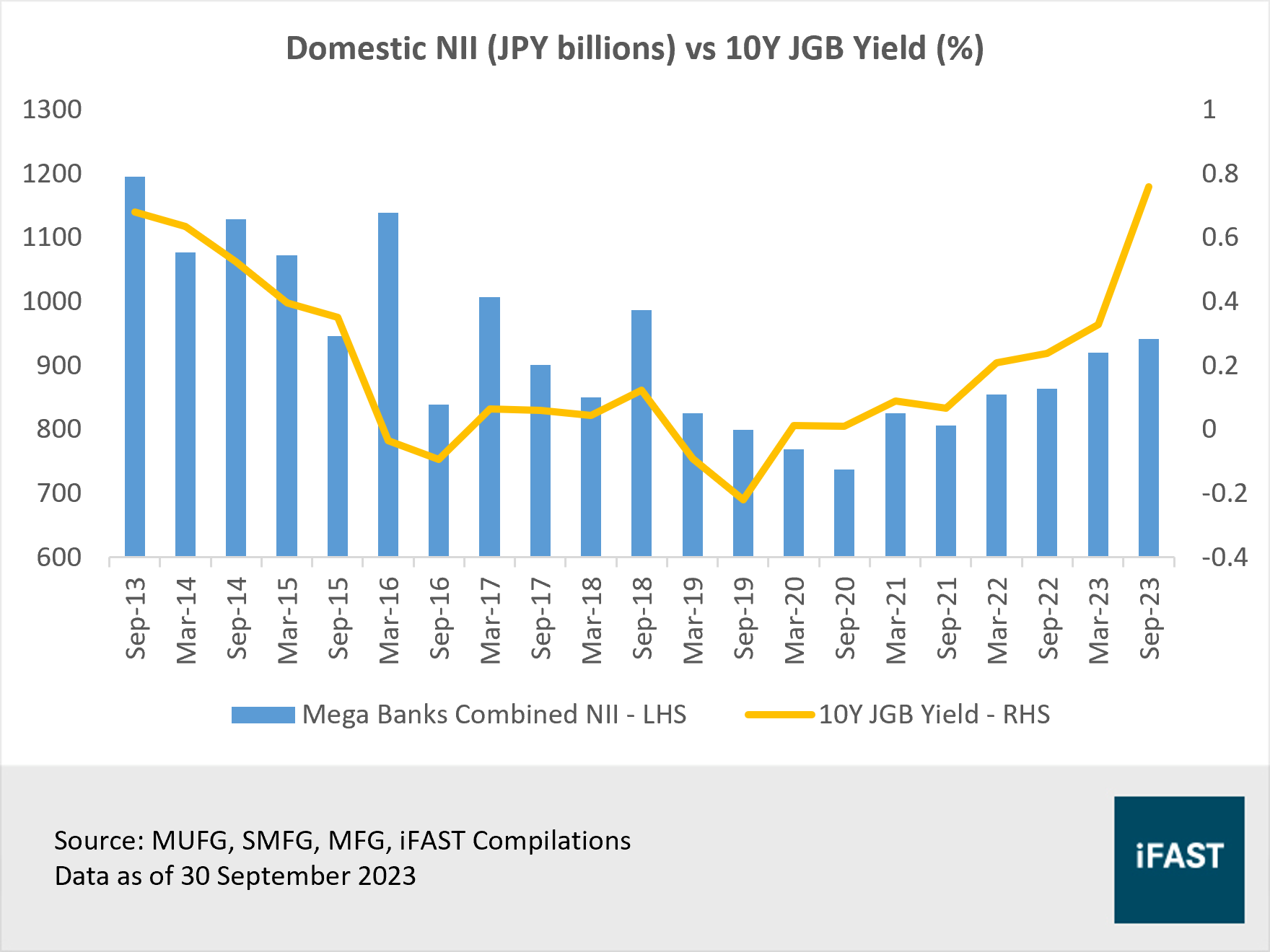 Japanese equities are entering a new era. Here are some stock ideas you can  bank on. | FSMOne Singapore