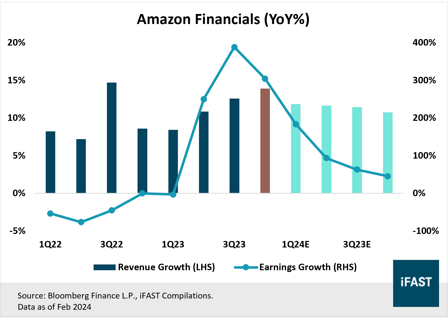 Big Tech 4Q23 Wrap: The Rally Continues | FSMOne Singapore