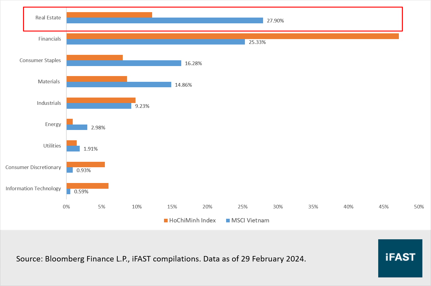 Vietnam: Short term turbulence may extend but long term growth drivers  remain intact | FSMOne Singapore