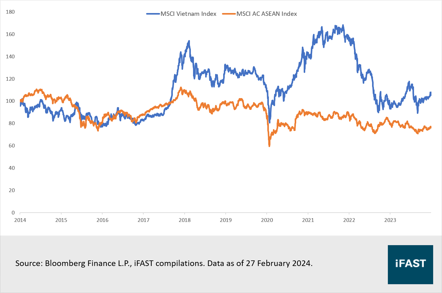 Vietnam: Short term turbulence may extend but long term growth drivers  remain intact | FSMOne Singapore