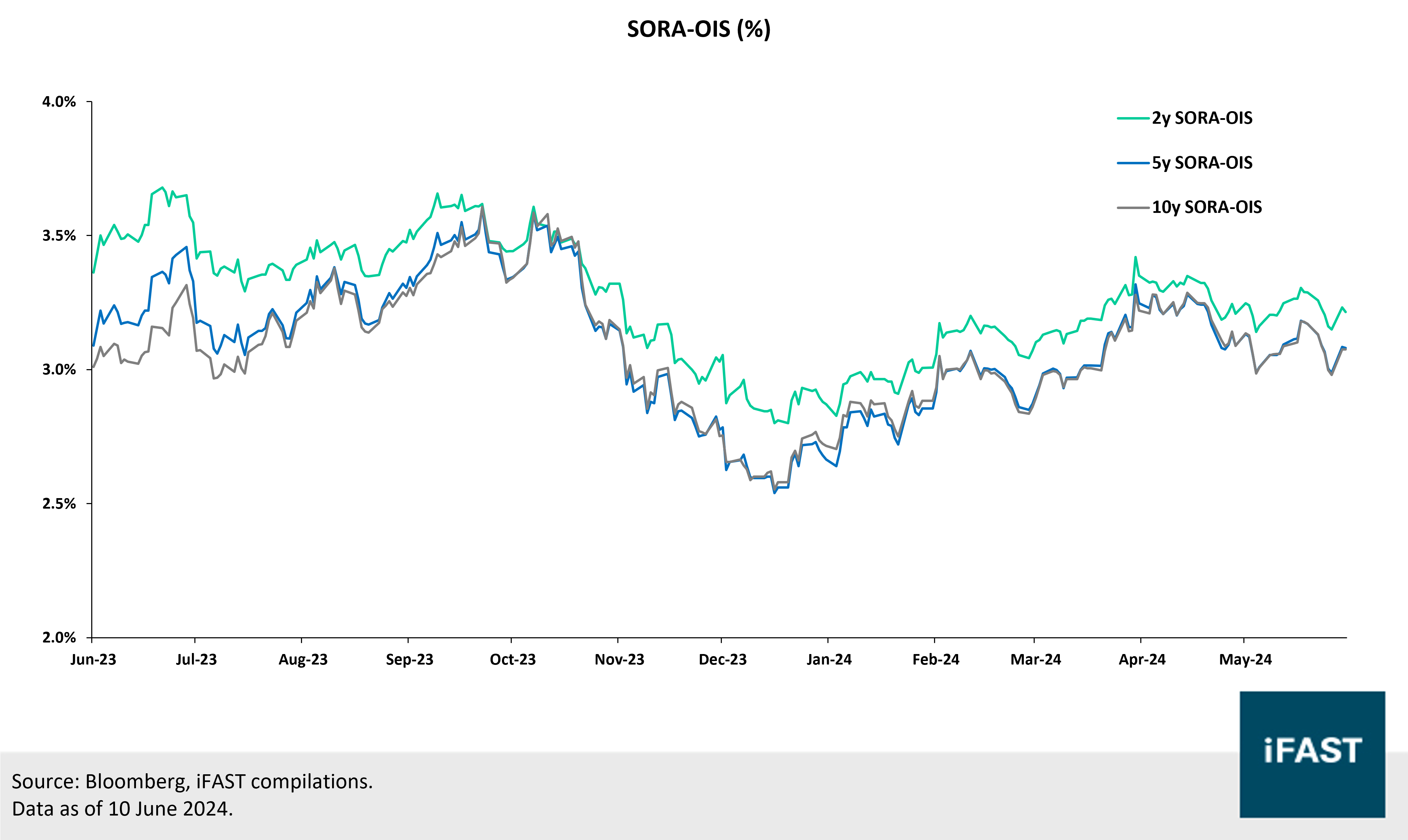 The Credit Cheatsheet – Bond ideas that gives you up to 7% yield | FSMOne