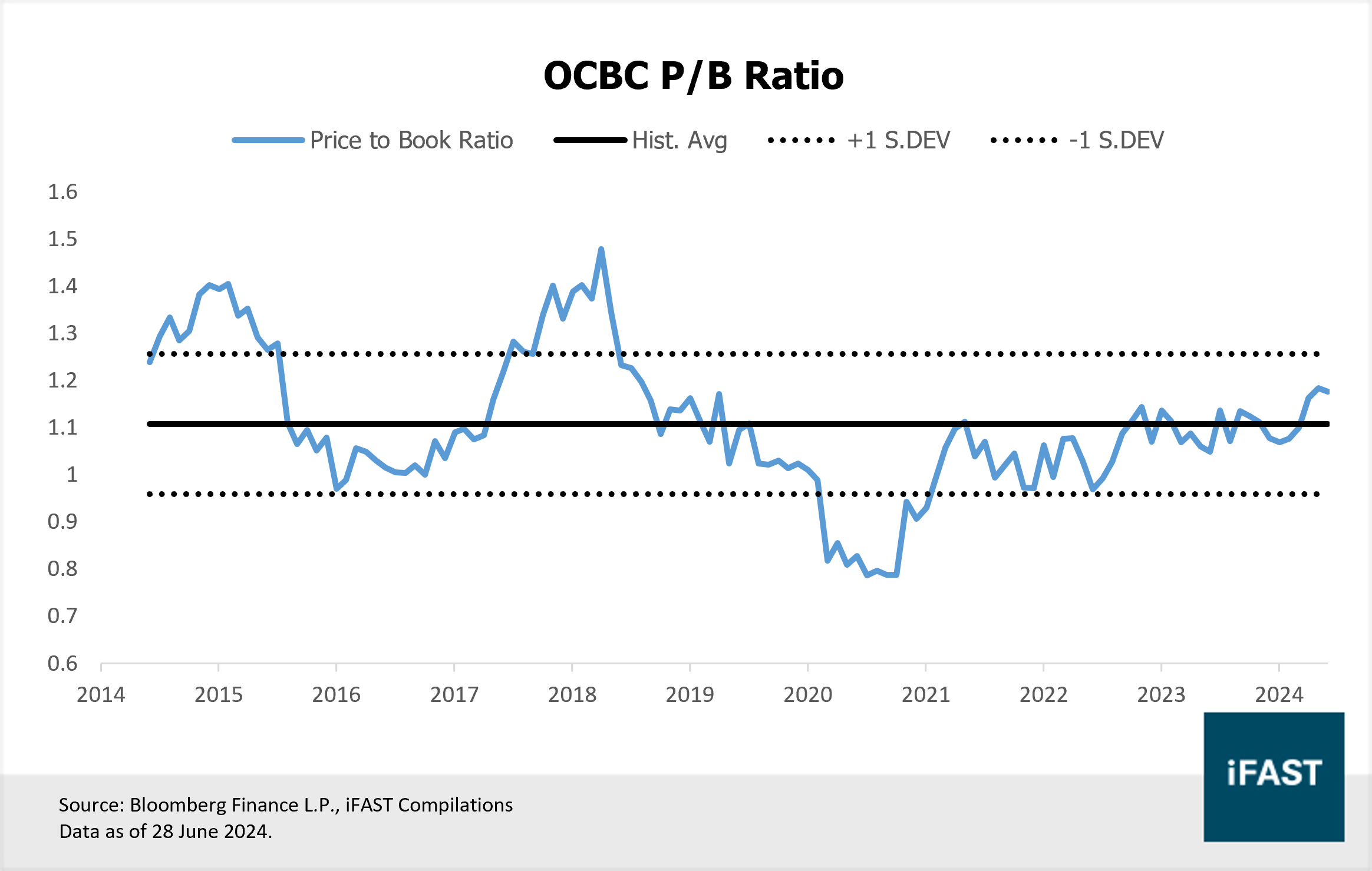 Robust Growth Momentum and Strong Credit - Singapore Banks Remain  Compelling Buys! | FSMOne Singapore