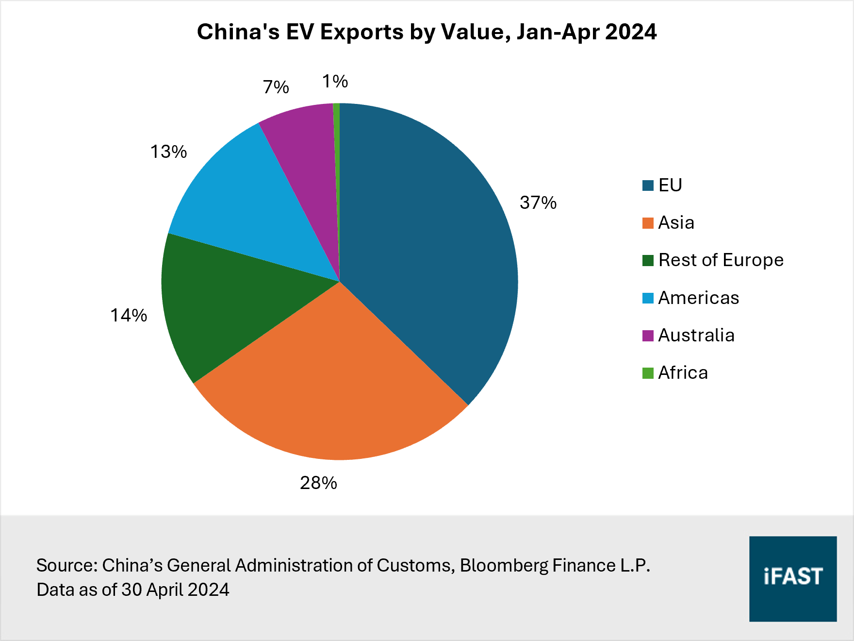 Market Outlook: Positioning your portfolio for the second half of 2024 and  beyond | FSMOne Singapore