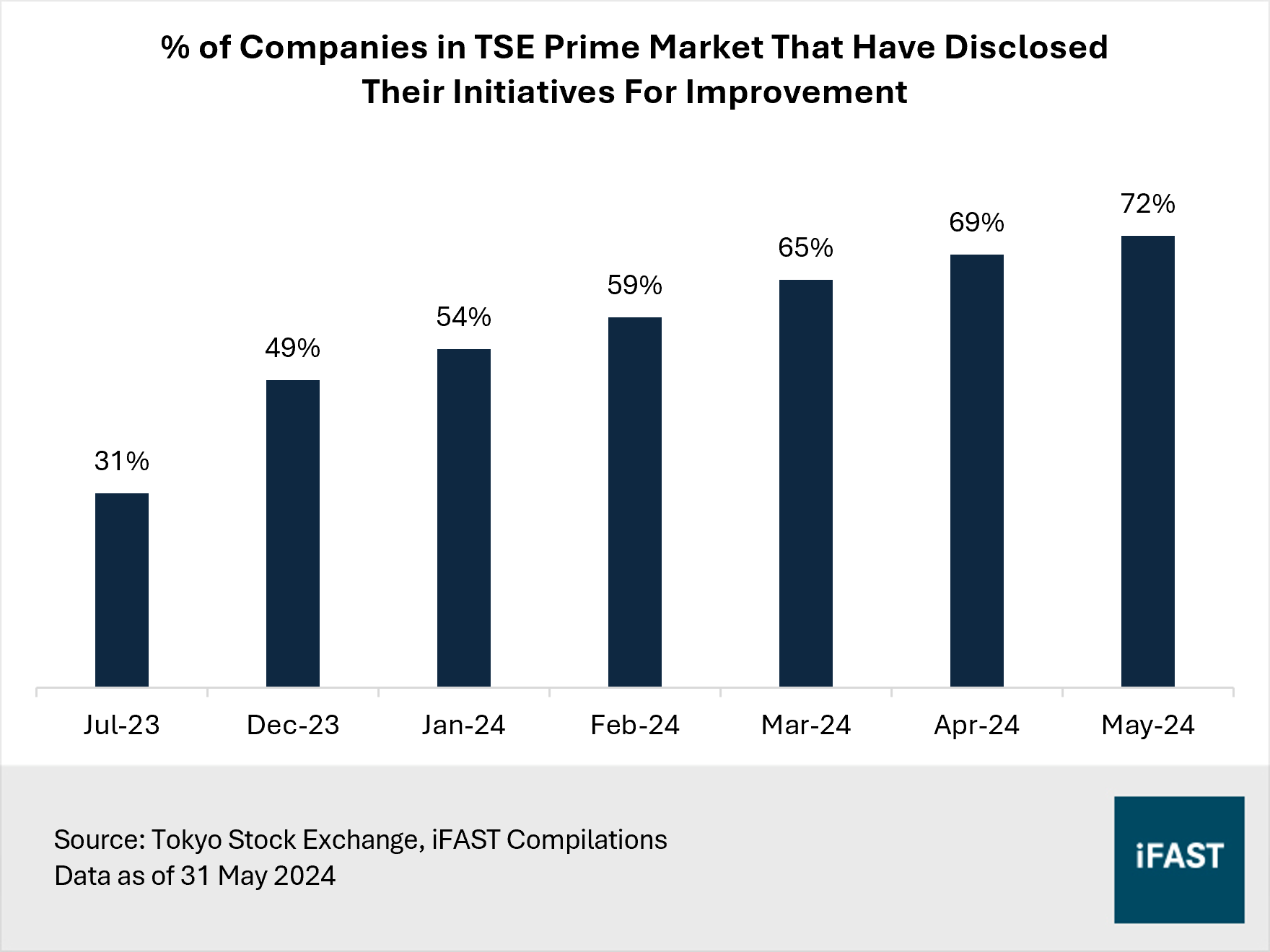 Market Outlook: Positioning your portfolio for the second half of 2024 and  beyond | FSMOne Singapore