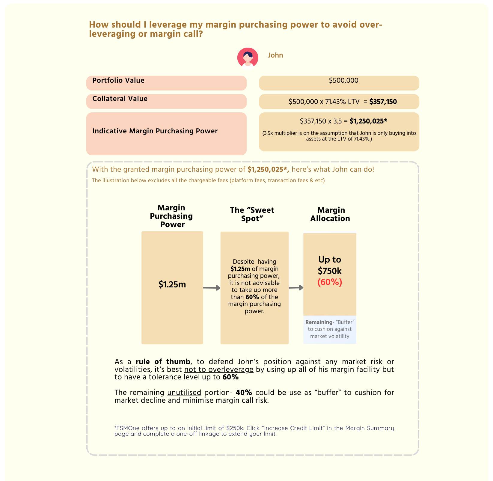 Guide] All you need to know about using FSMOne Margin Facility | FSMOne  Singapore