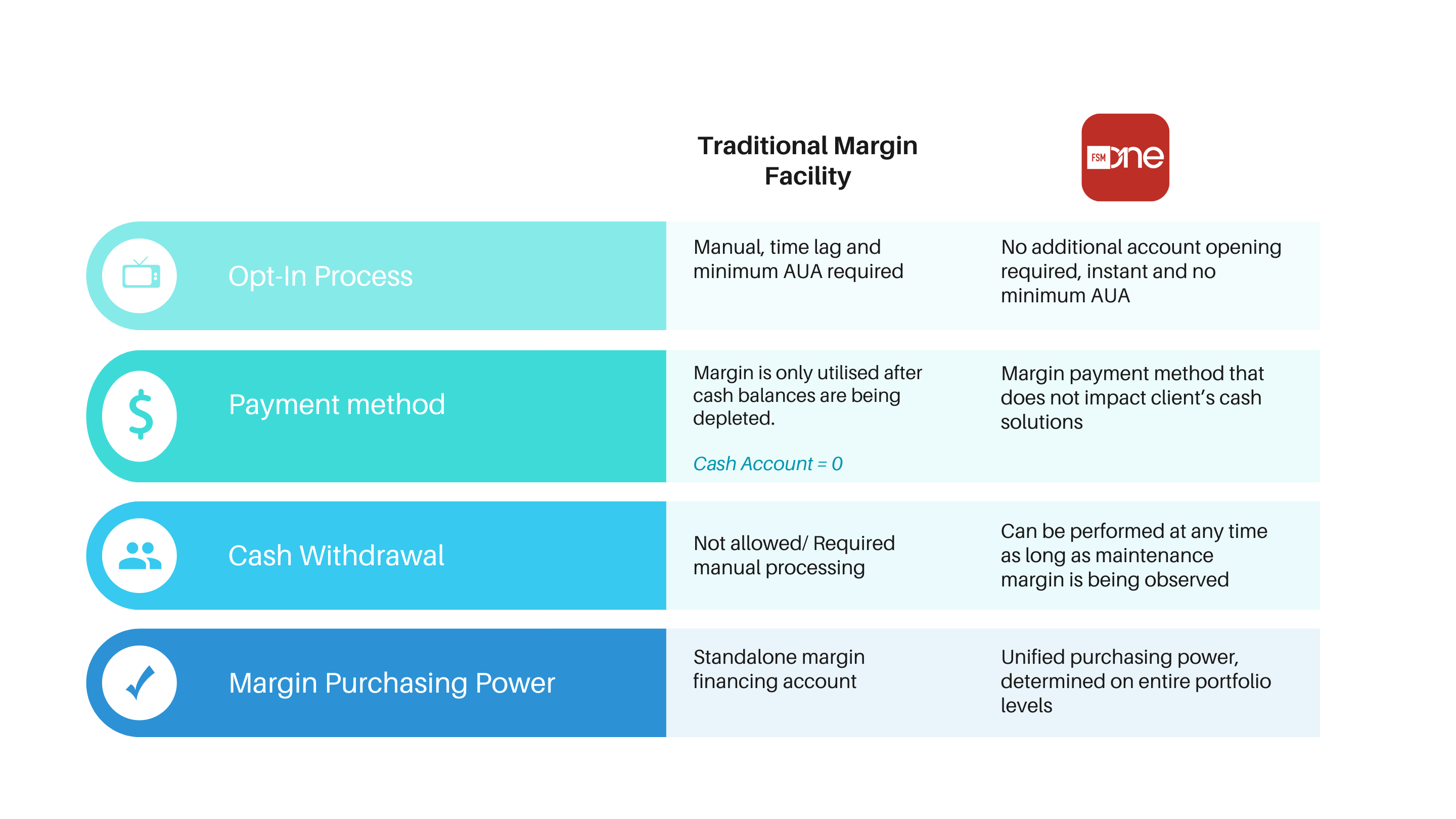 [Guide] All you need to know about using FSMOne Margin Facility | FSMOne  Singapore