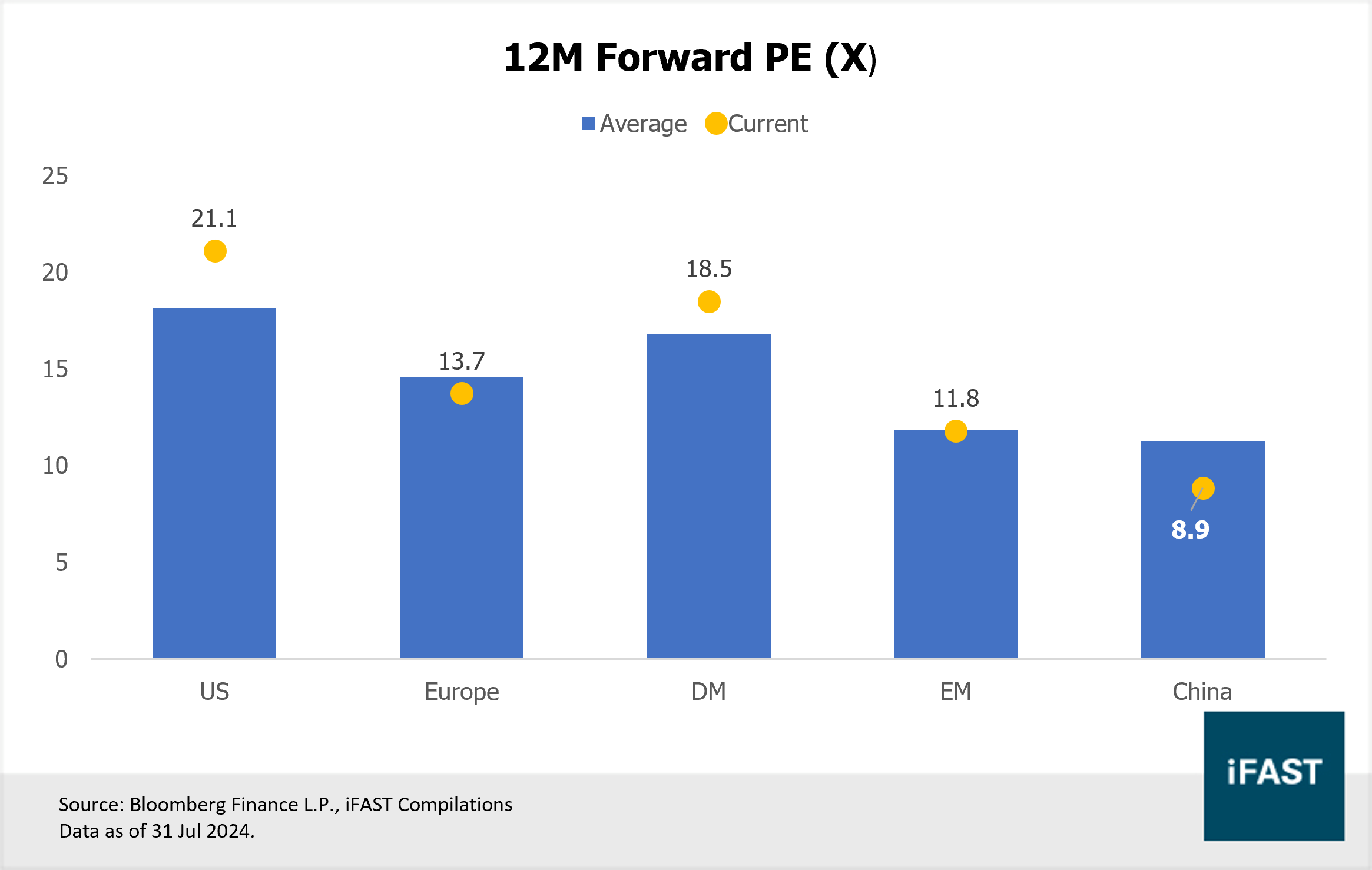 Par yield curve 中文 (93) 사진
