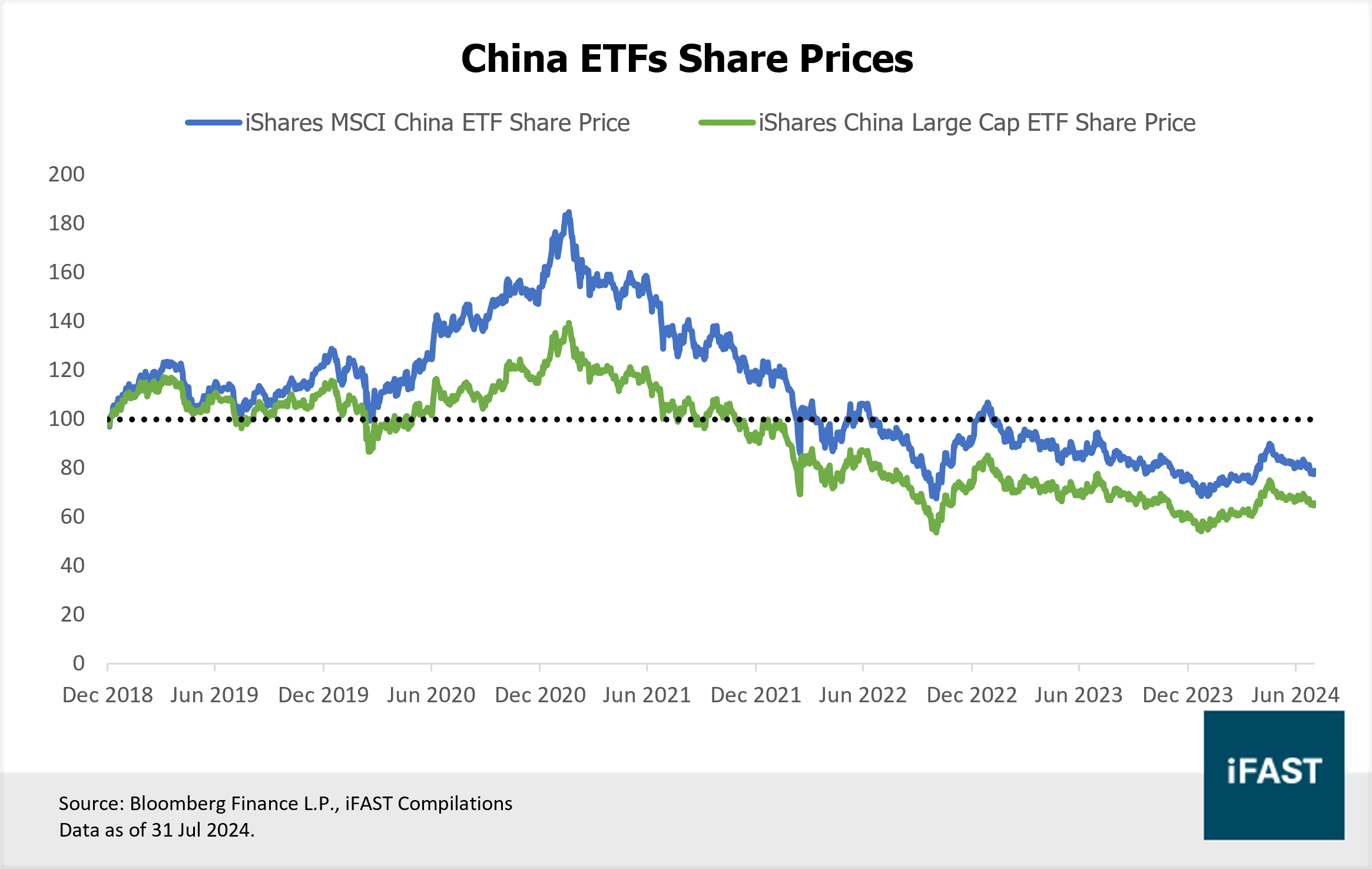 Revising Our Stance on China: From Negative to Neutral | FSMOne Singapore