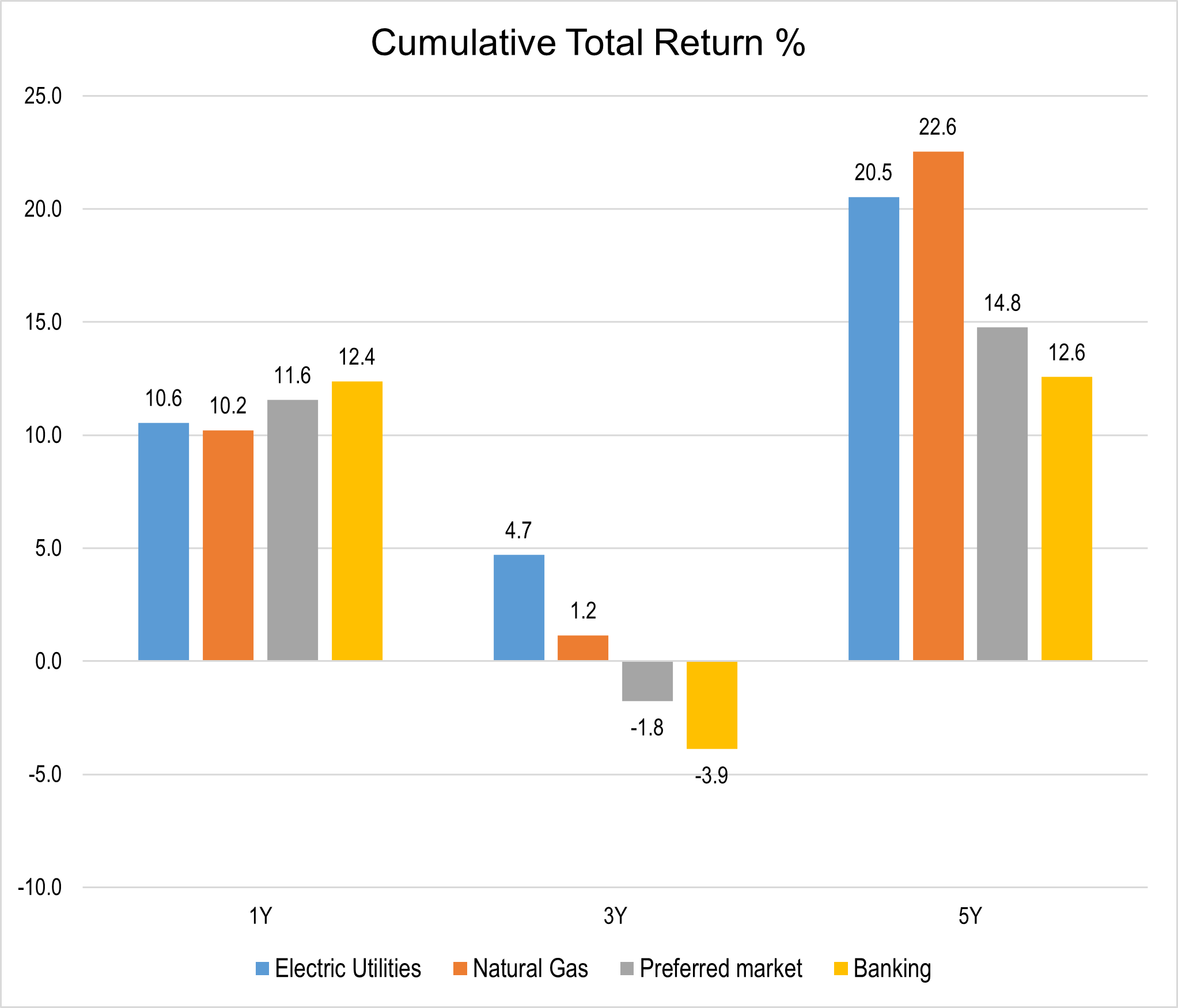 Q&A Series: Preferred securities – an underlooked market segment? | FSMOne  Singapore