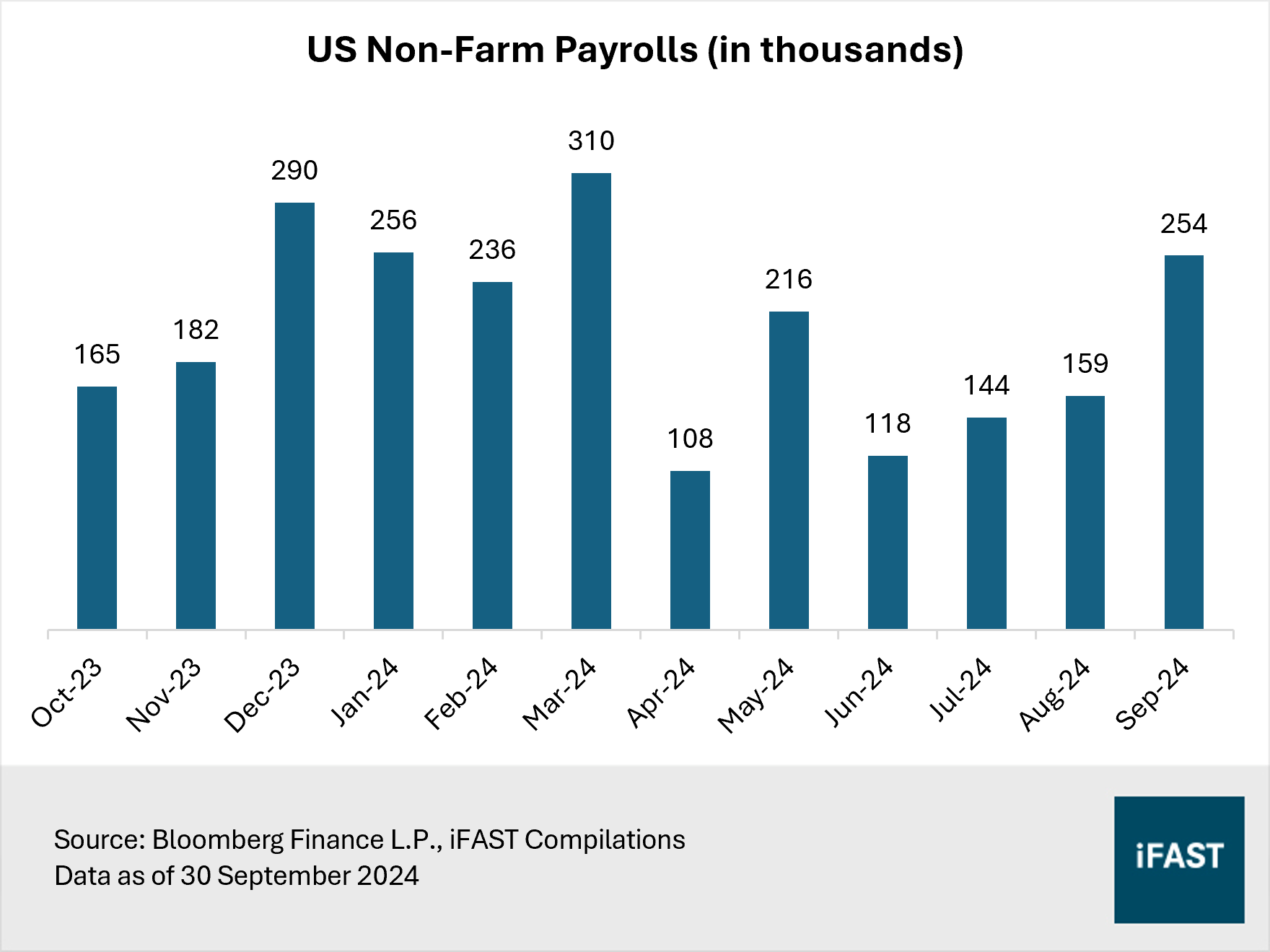 Market Outlook: Chinese stocks rally over 20%. Is it too late to enter? |  FSMOne Singapore
