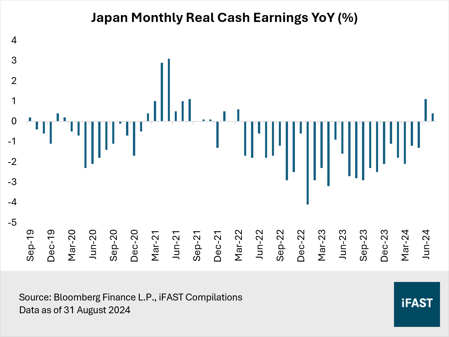 Market Outlook: Chinese stocks rally over 20%. Is it too late to enter? |  FSMOne Singapore