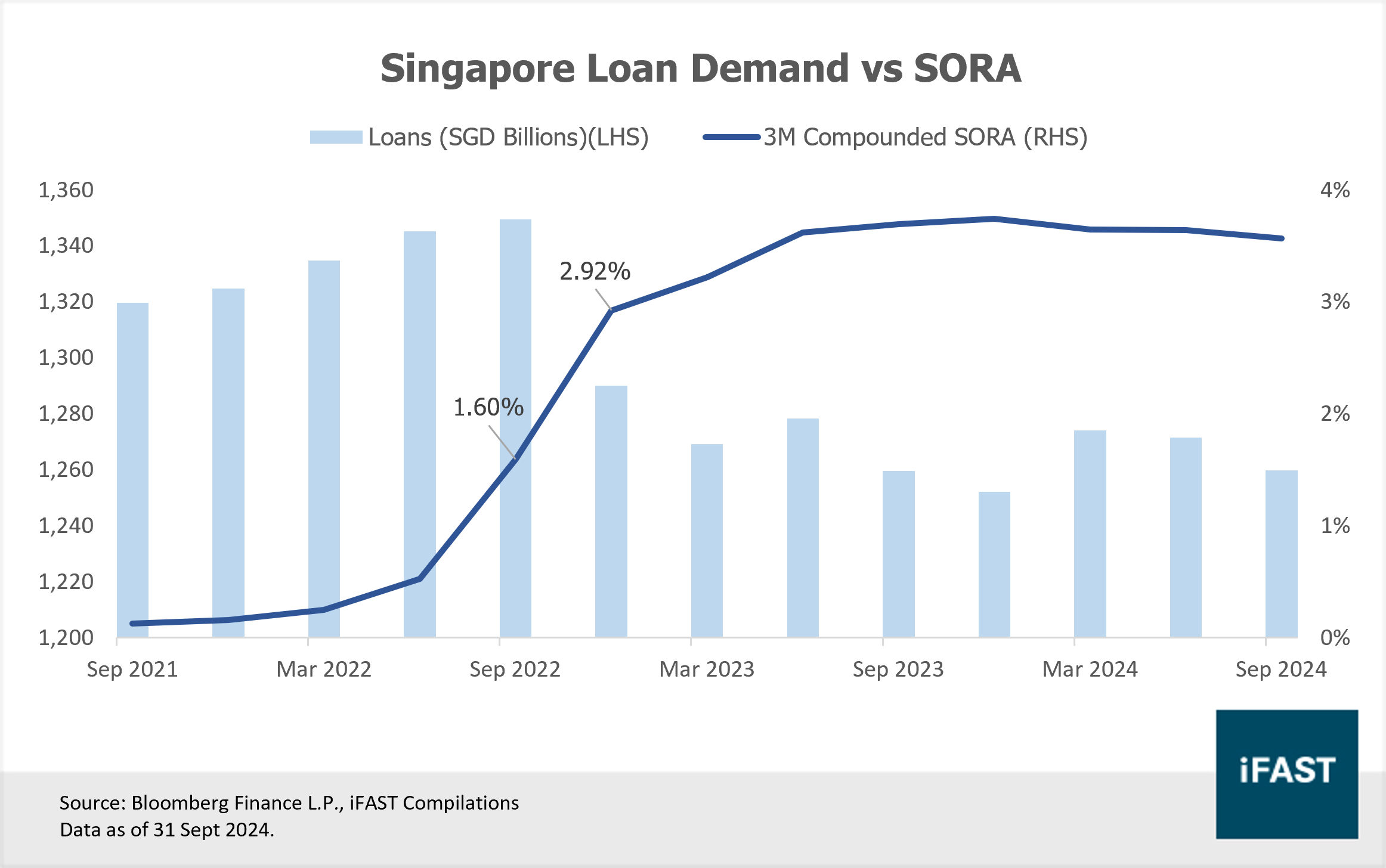 Continue to buy SG Banks for attractive dividends | FSMOne