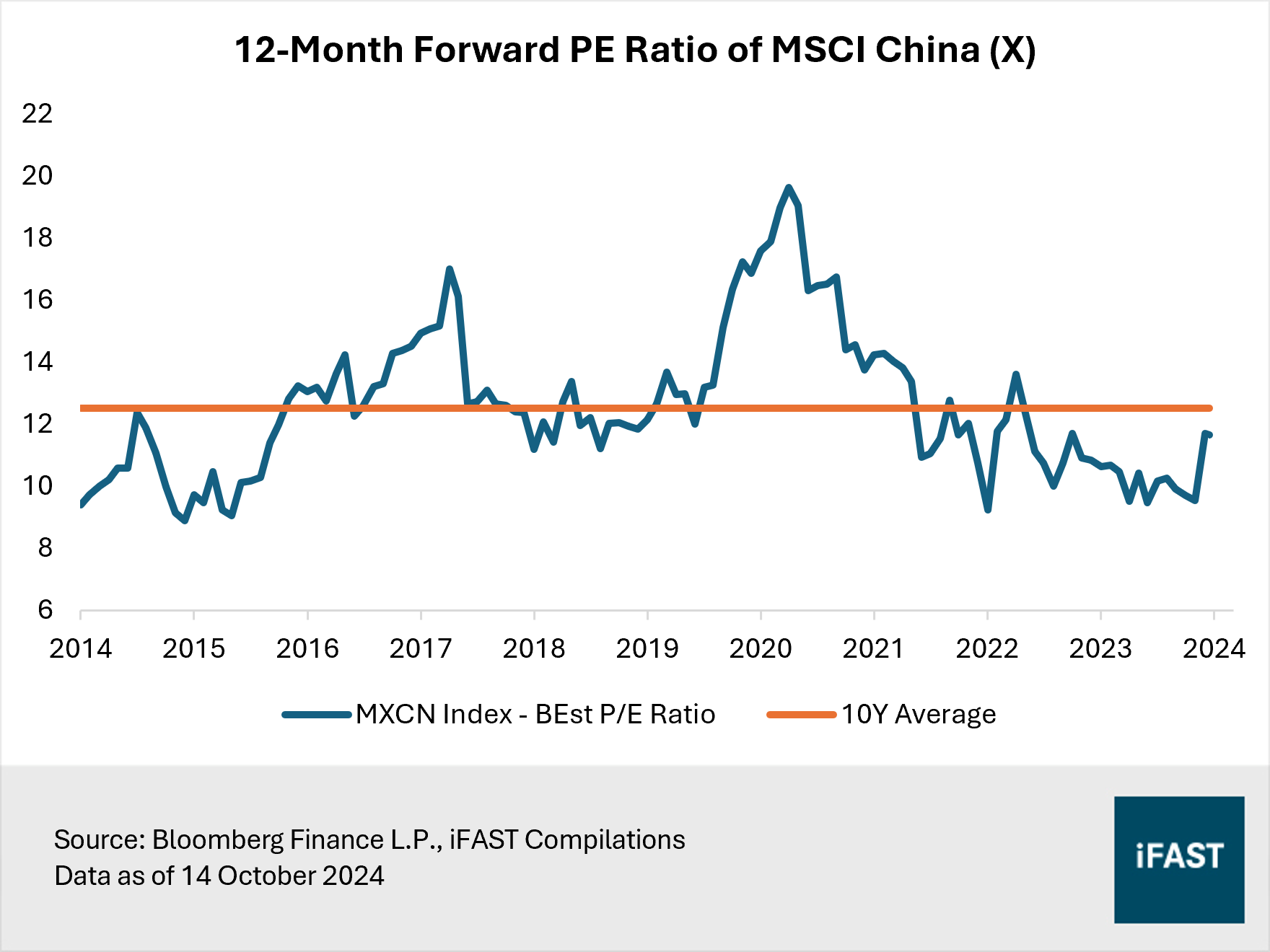 These markets are at record highs. Here are the reasons why you should stay  invested. | FSMOne Singapore