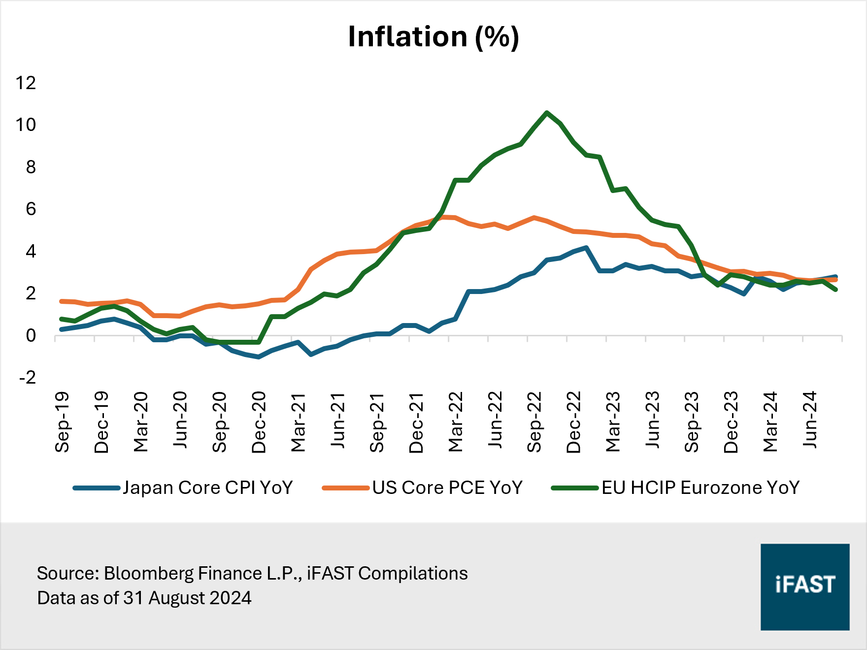 These markets are at record highs. Here are the reasons why you should stay  invested. | FSMOne Singapore
