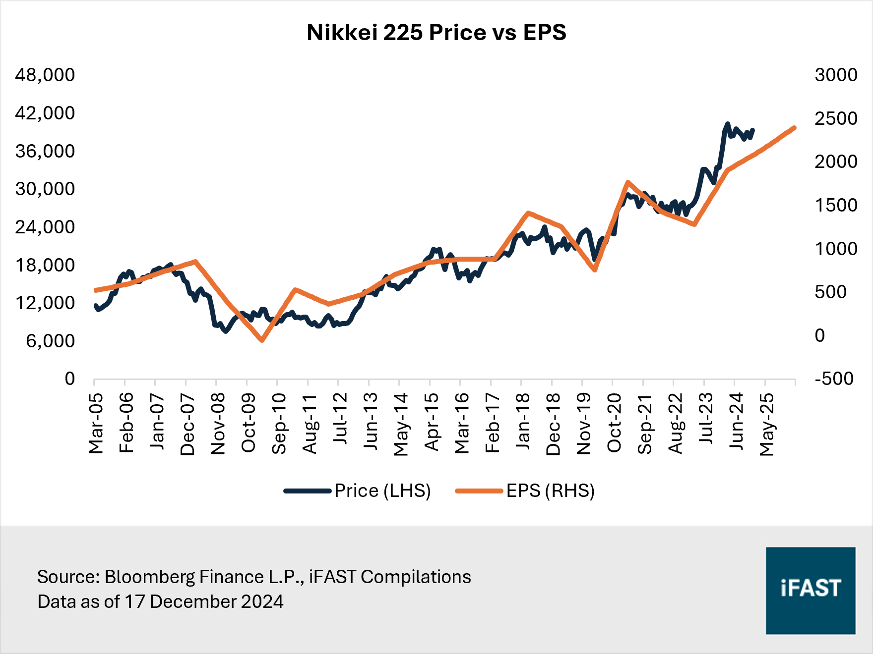 Invest in Japan: A structural opportunity with promising earnings prospects  | FSMOne Singapore