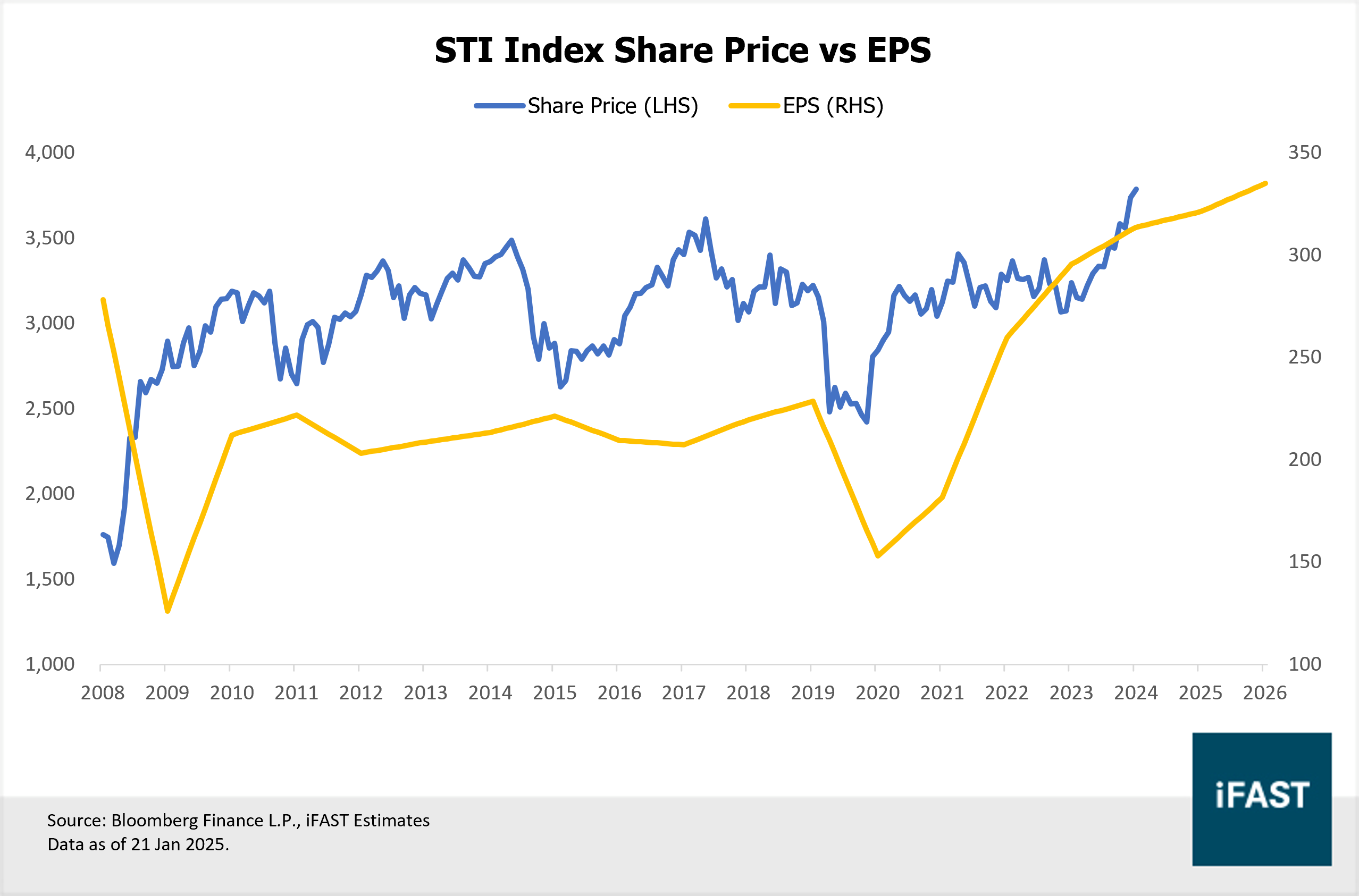 Singapore in 2025: Riding the Wave of Strong Manufacturing Growth | FSMOne