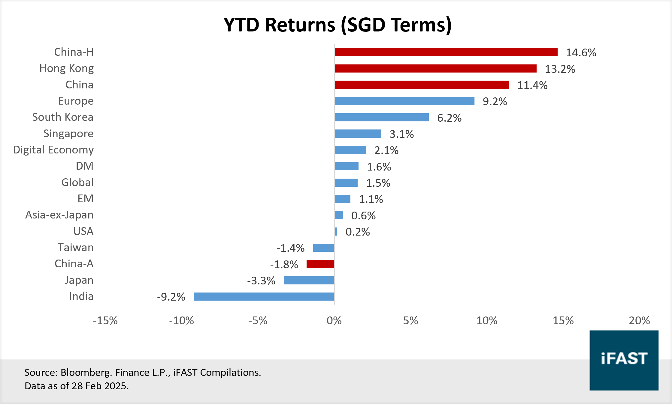 China is on track to be a Dark Horse, as we said! | FSMOne Singapore
