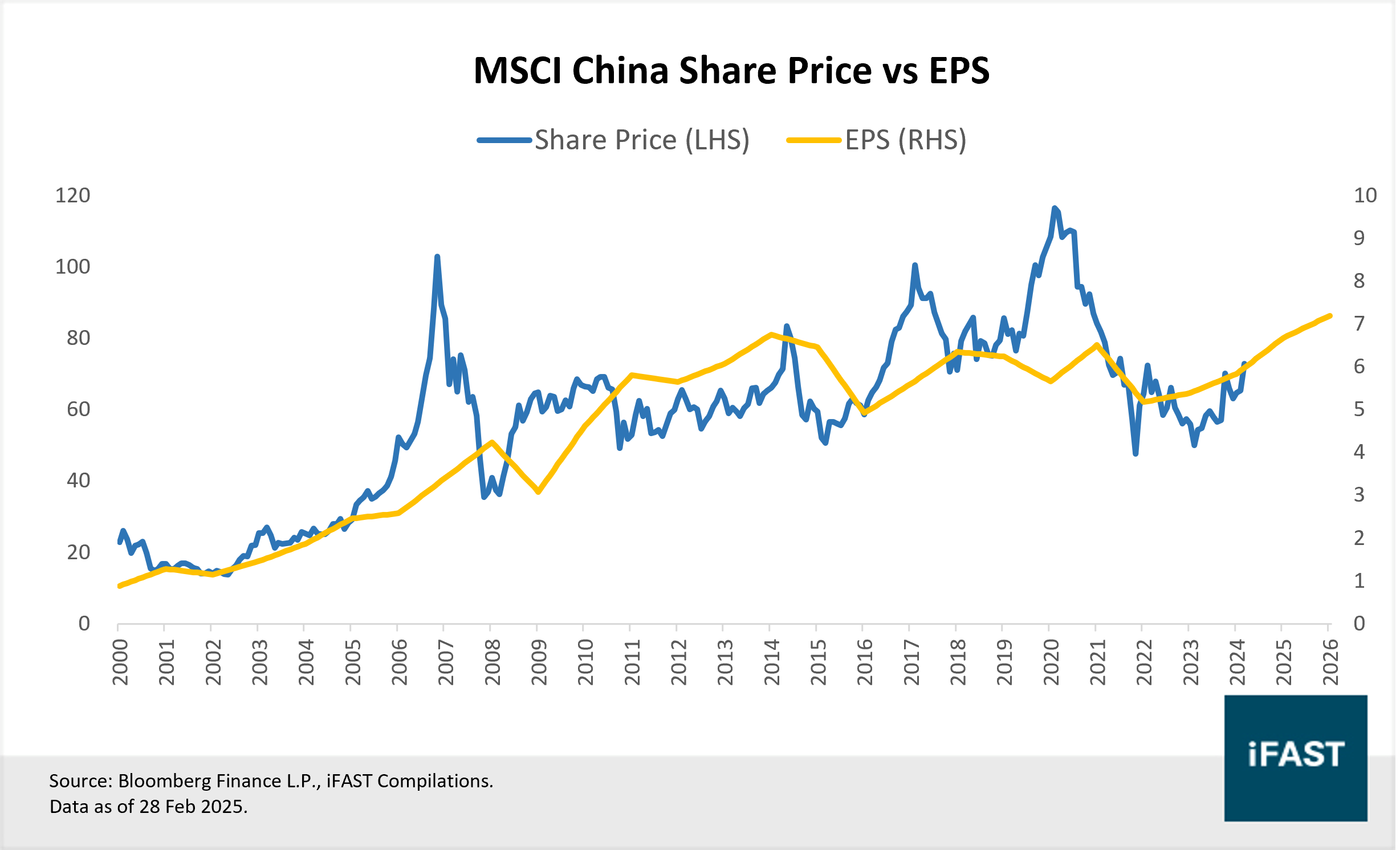 China is on track to be a Dark Horse, as we said! | FSMOne Singapore