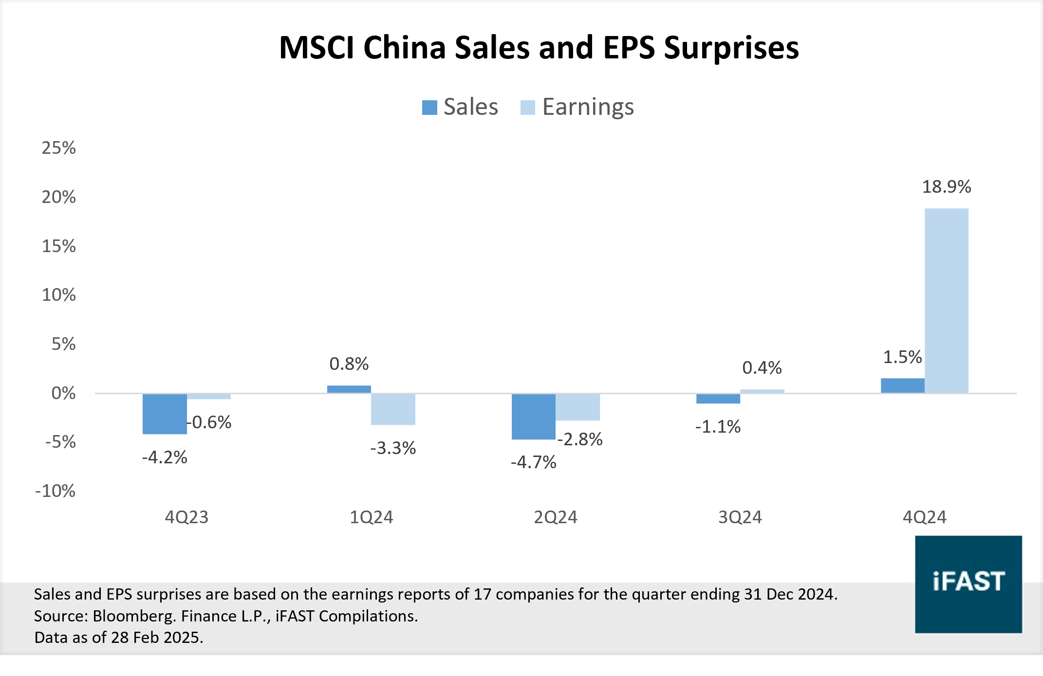 China is on track to be a Dark Horse, as we said! | FSMOne Singapore