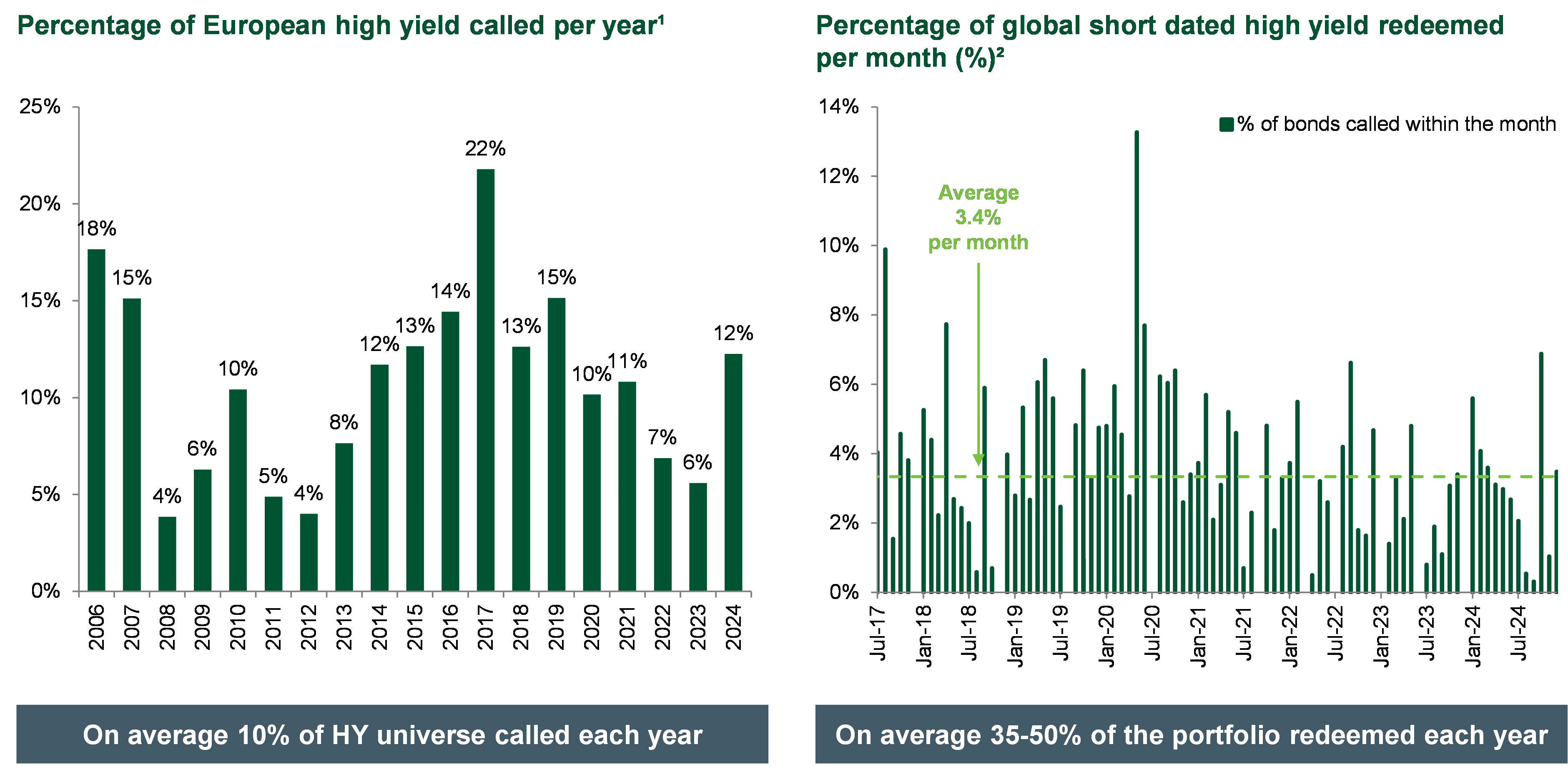 Q&A Series: High Yields / Low Defaults: A lower-risk alternative to high-yield  bonds | FSMOne Singapore