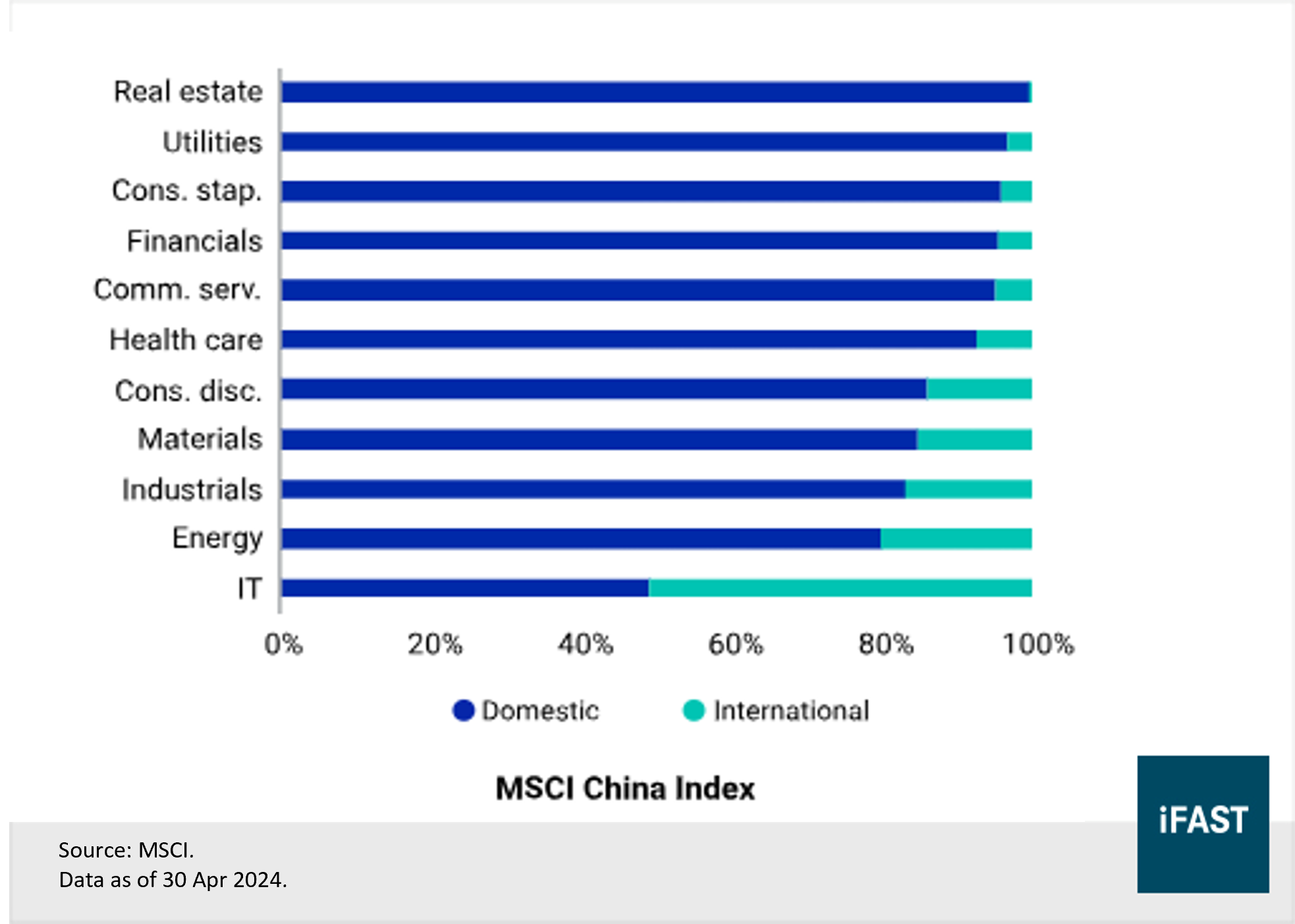 China Can Better Withstand the Impact of Tariffs This Time | FSMOne  Singapore