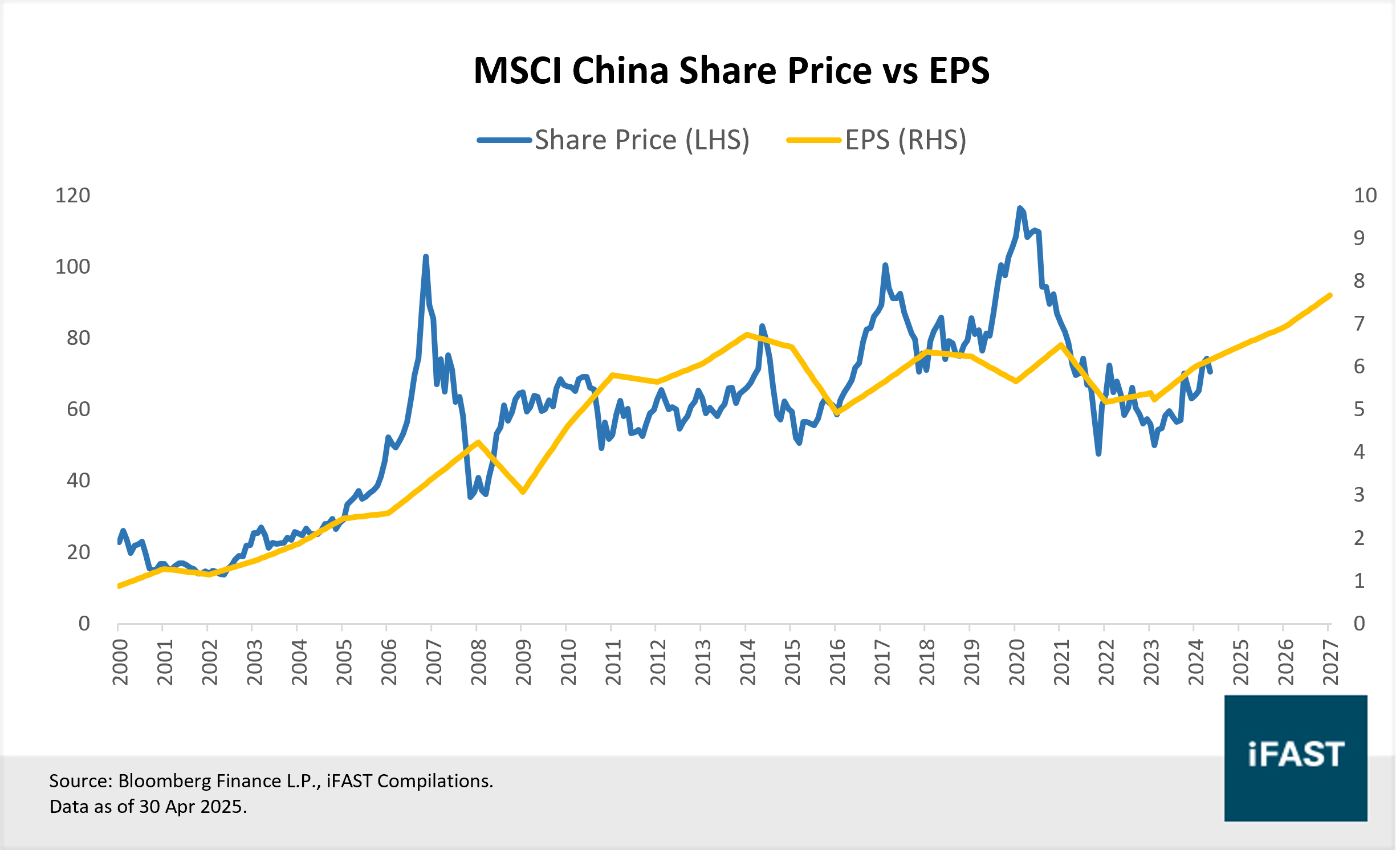 China Can Better Withstand the Impact of Tariffs This Time | FSMOne  Singapore