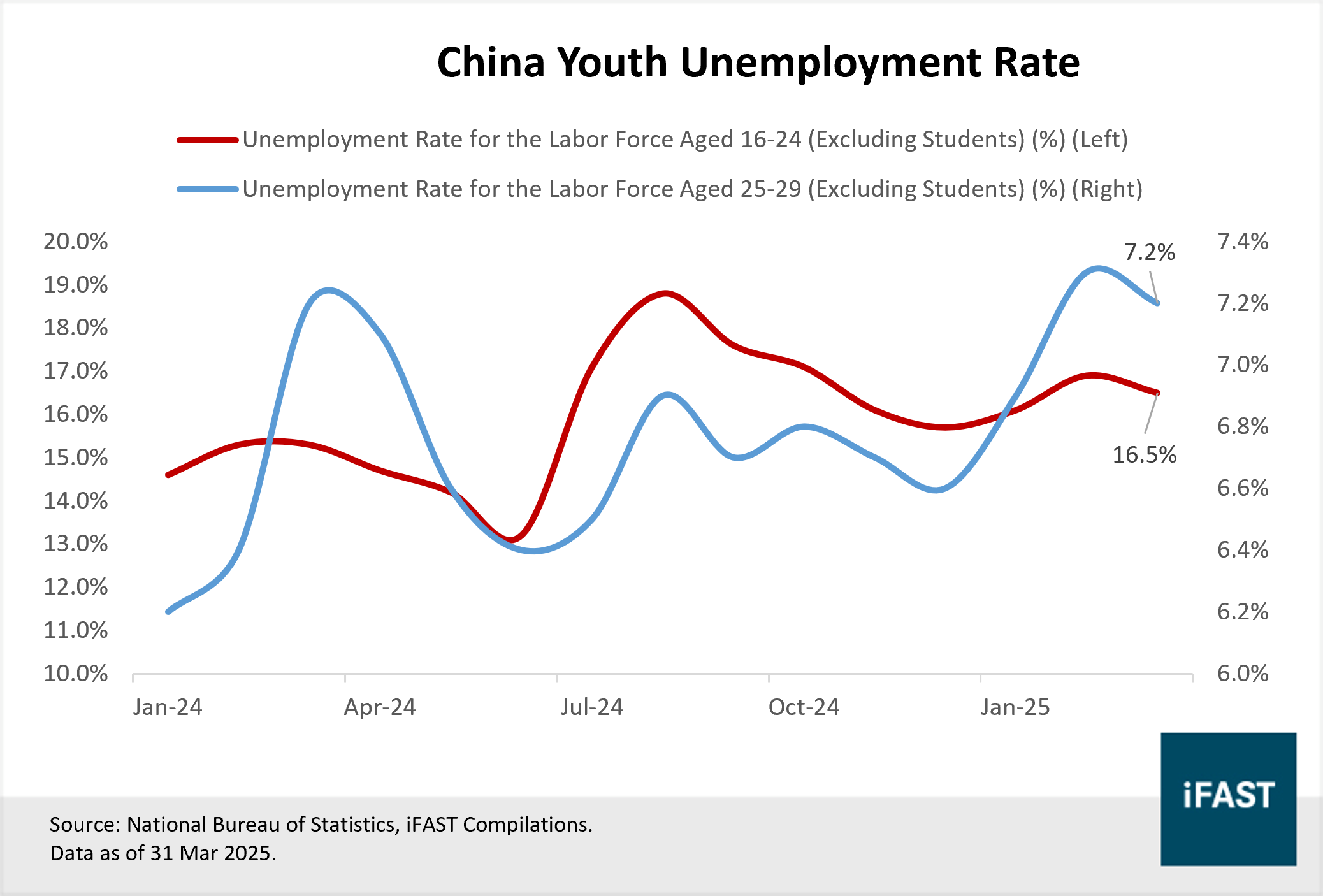 China Can Better Withstand the Impact of Tariffs This Time | FSMOne  Singapore