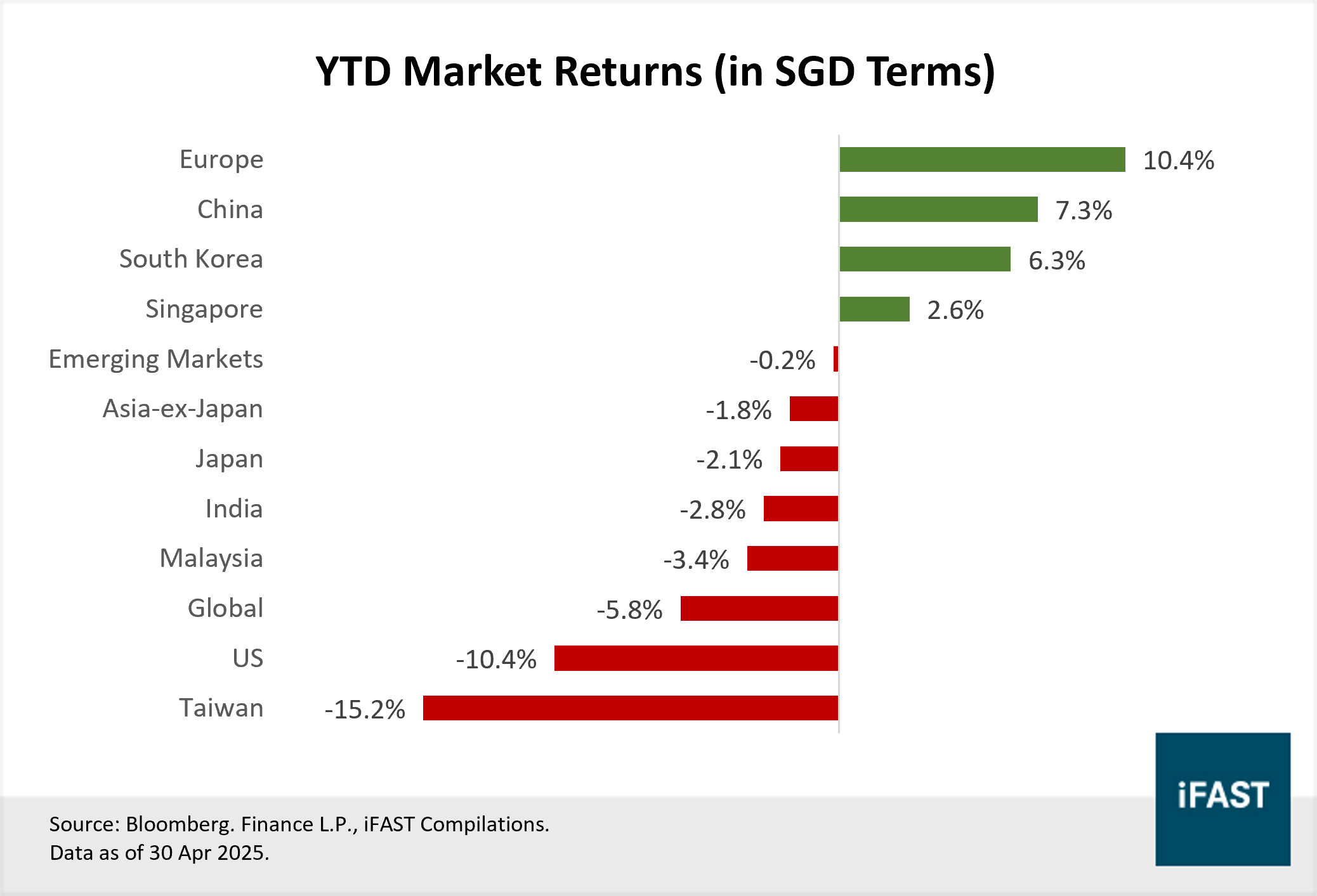China Can Better Withstand the Impact of Tariffs This Time | FSMOne  Singapore