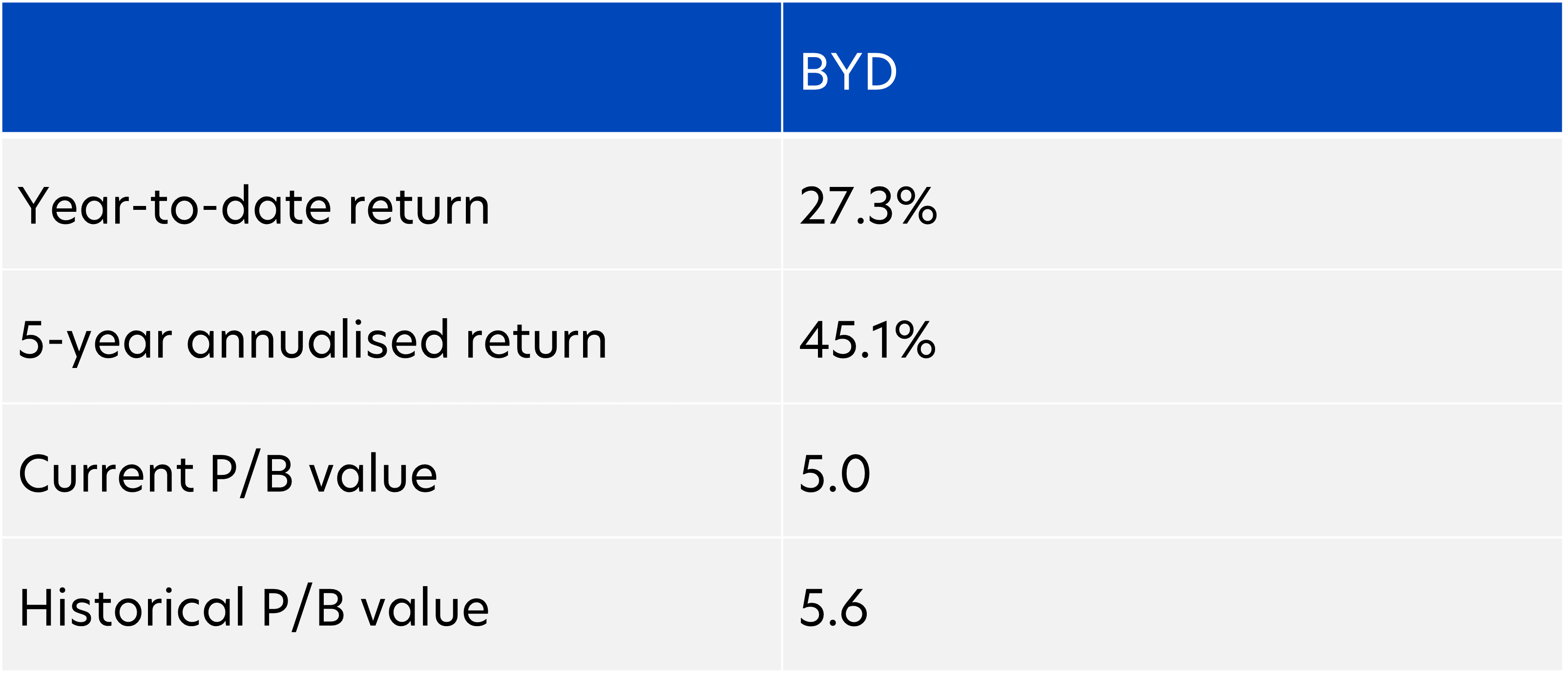 Deep dive into the top 5 holdings of the FTSE China A50 Index | FSMOne  Singapore