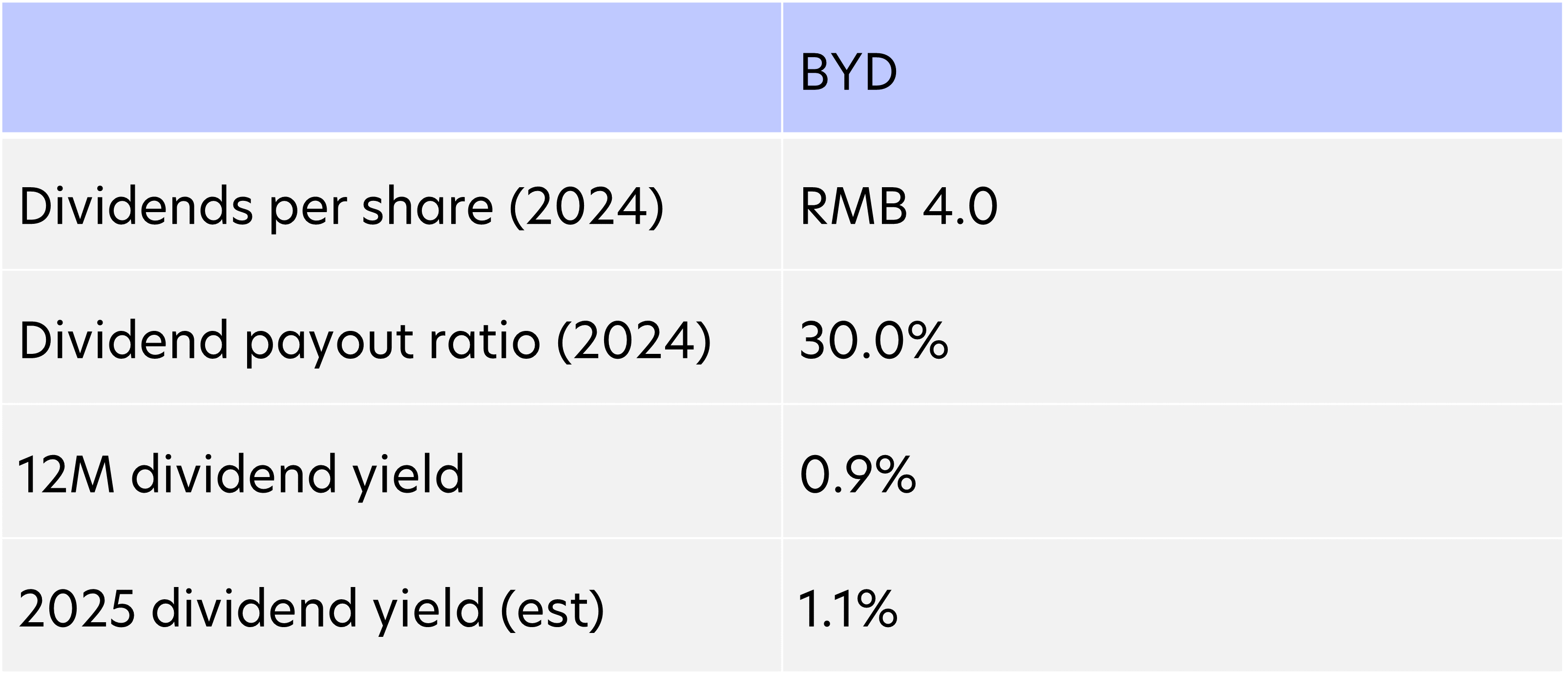 Deep dive into the top 5 holdings of the FTSE China A50 Index | FSMOne  Singapore
