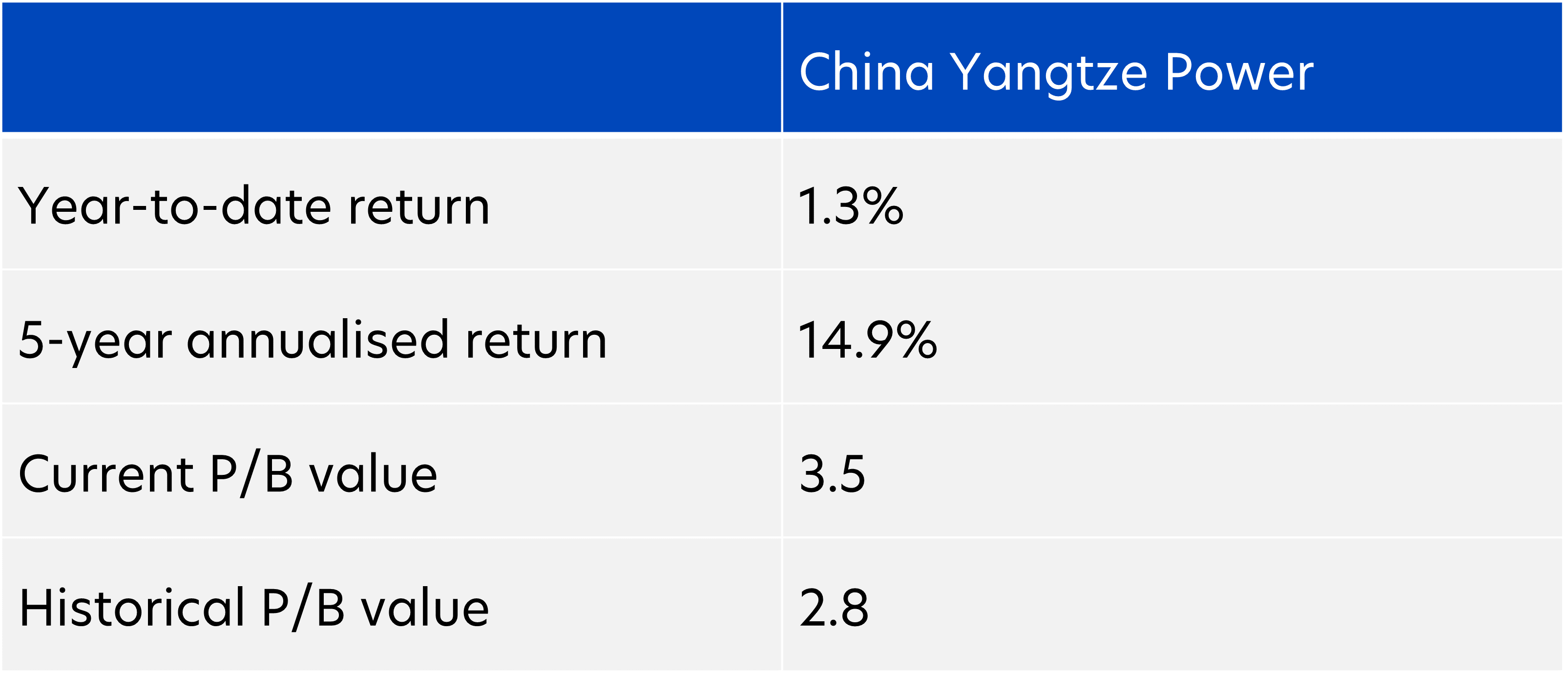 Deep dive into the top 5 holdings of the FTSE China A50 Index | FSMOne  Singapore
