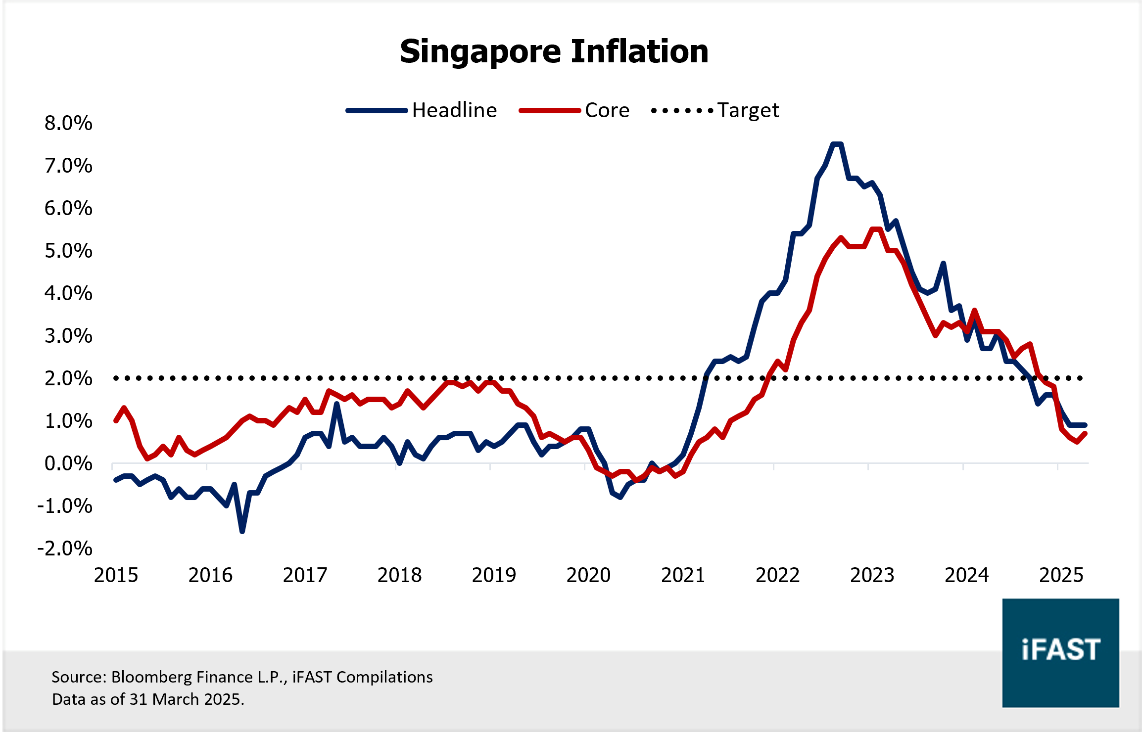 Singapore Banks: Facing Slower Growth, But Richer Yields Ahead! | FSMOne  Singapore