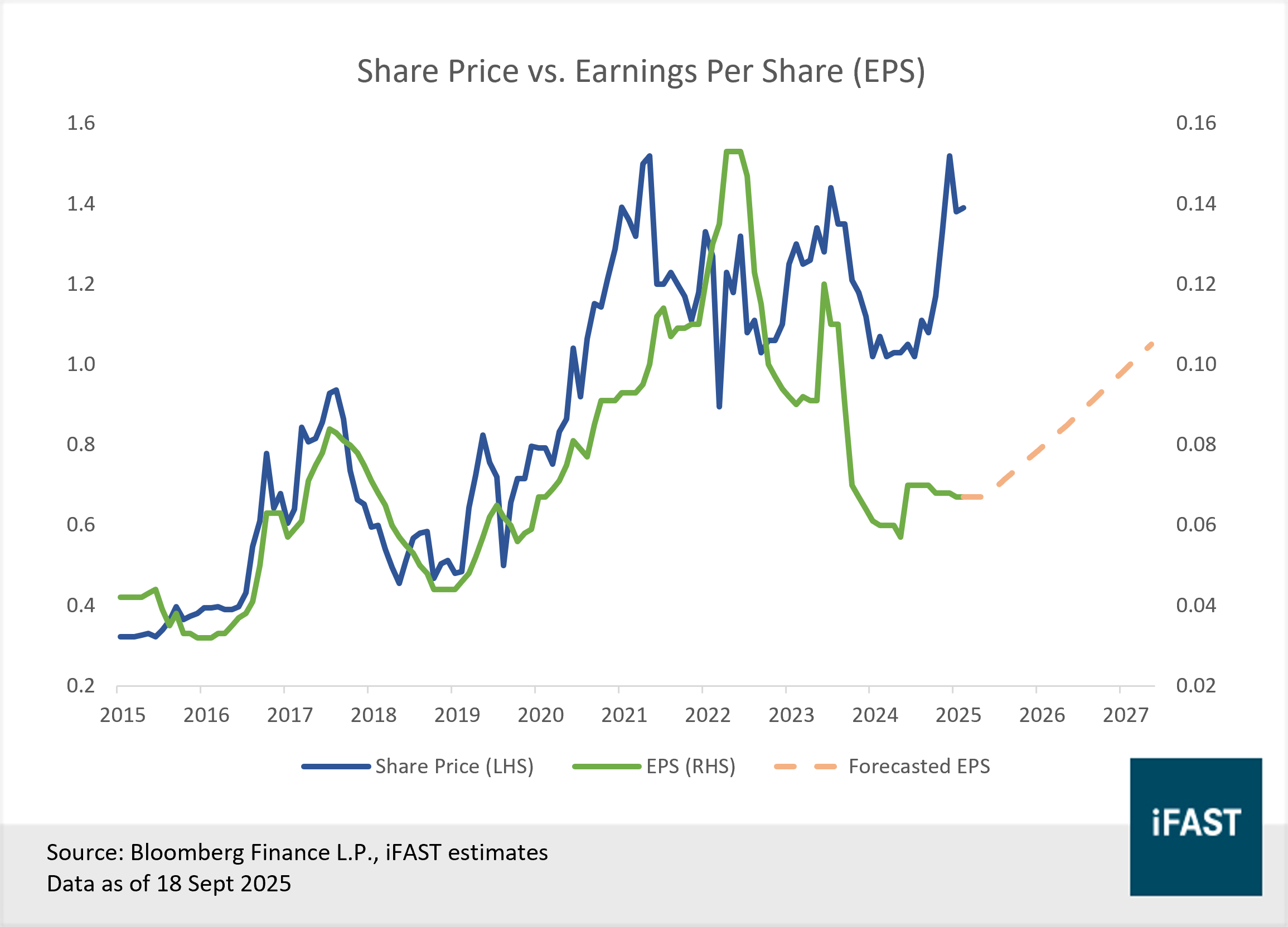 UMS Integration: Unlocking growth and investment potential | FSMOne  Singapore